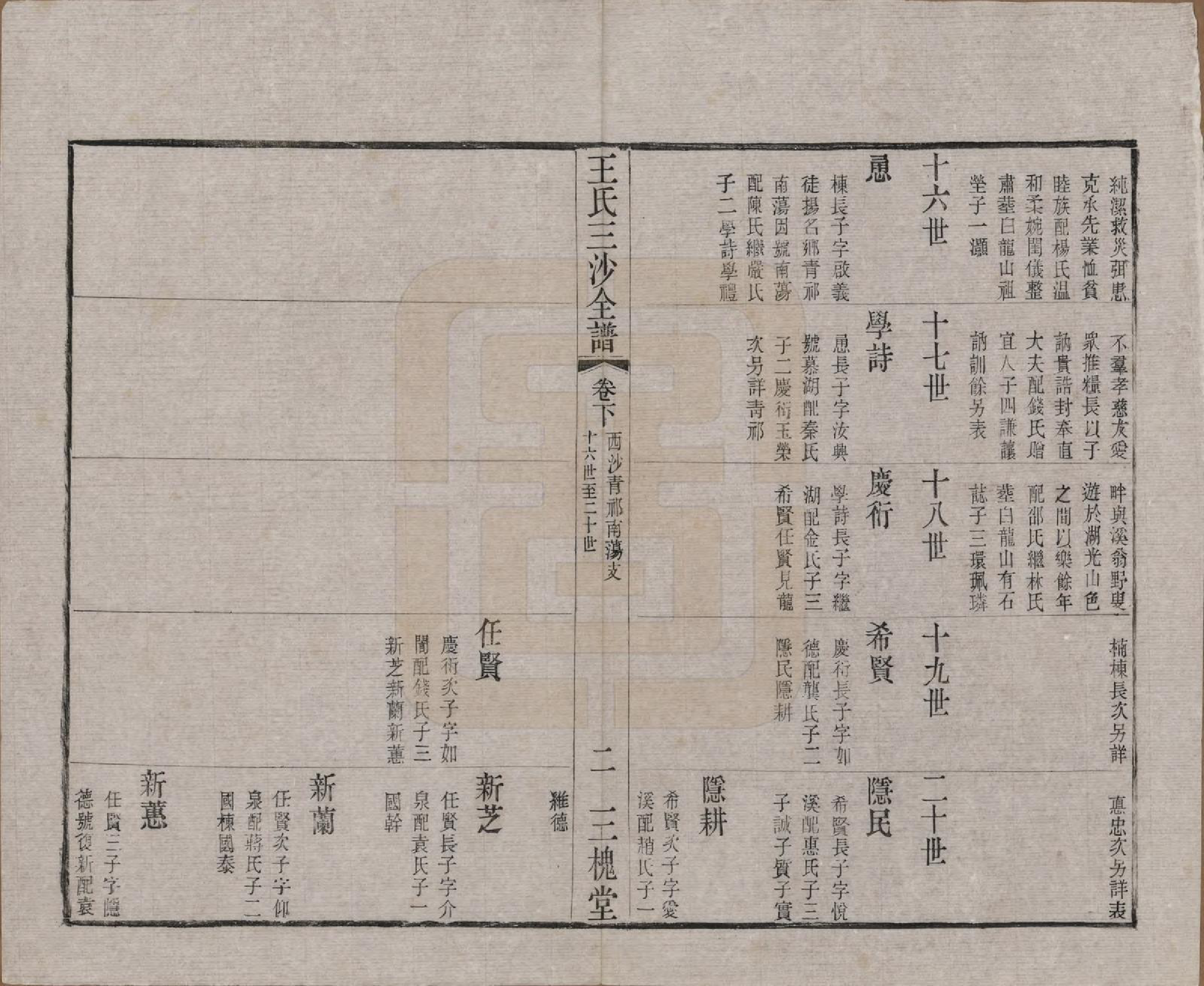 GTJP1589.王.江苏昆山、江阴、无锡.王氏三沙全谱不分卷.清光绪二年（1876）_041.pdf_第2页