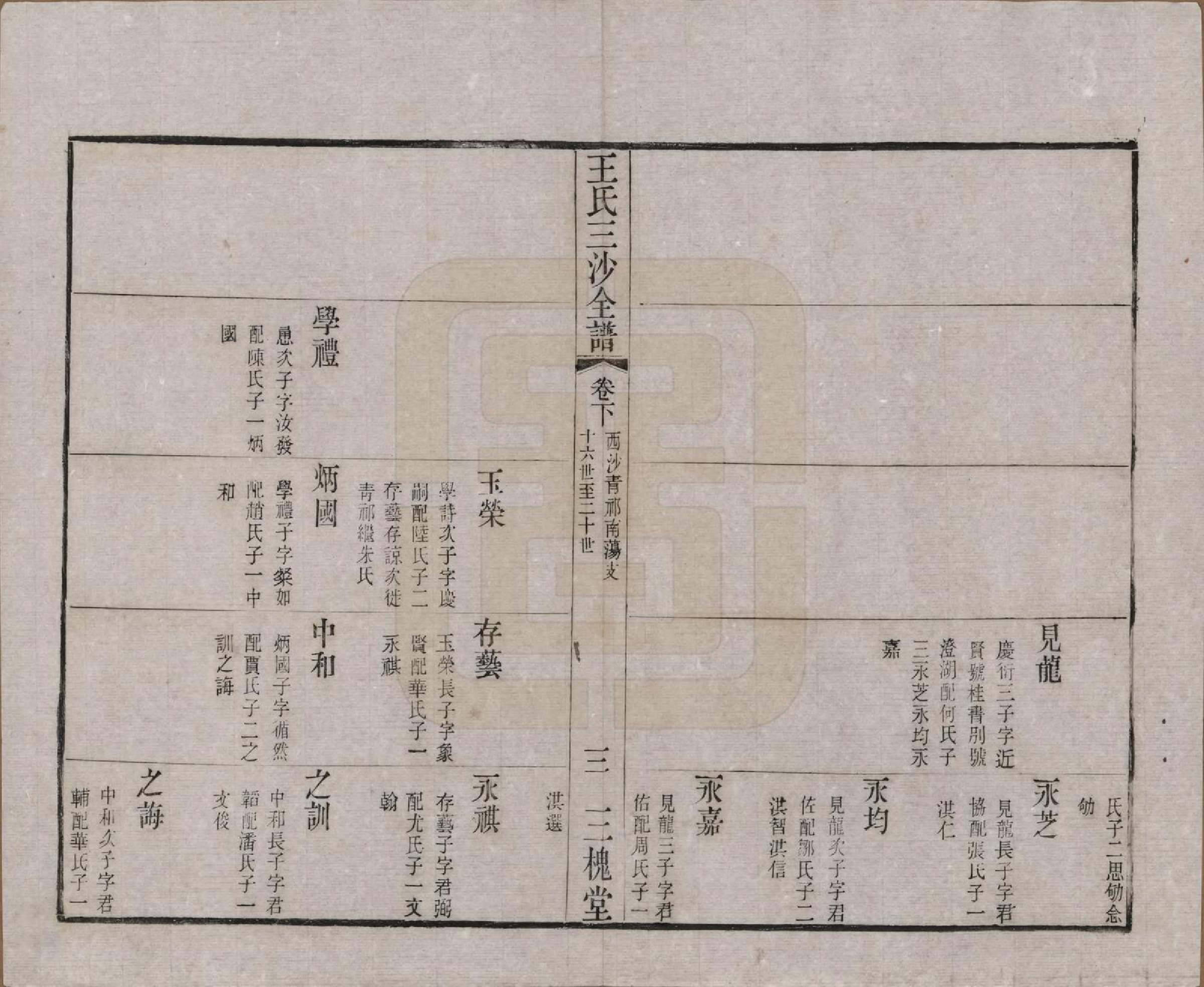 GTJP1589.王.江苏昆山、江阴、无锡.王氏三沙全谱不分卷.清光绪二年（1876）_041.pdf_第3页