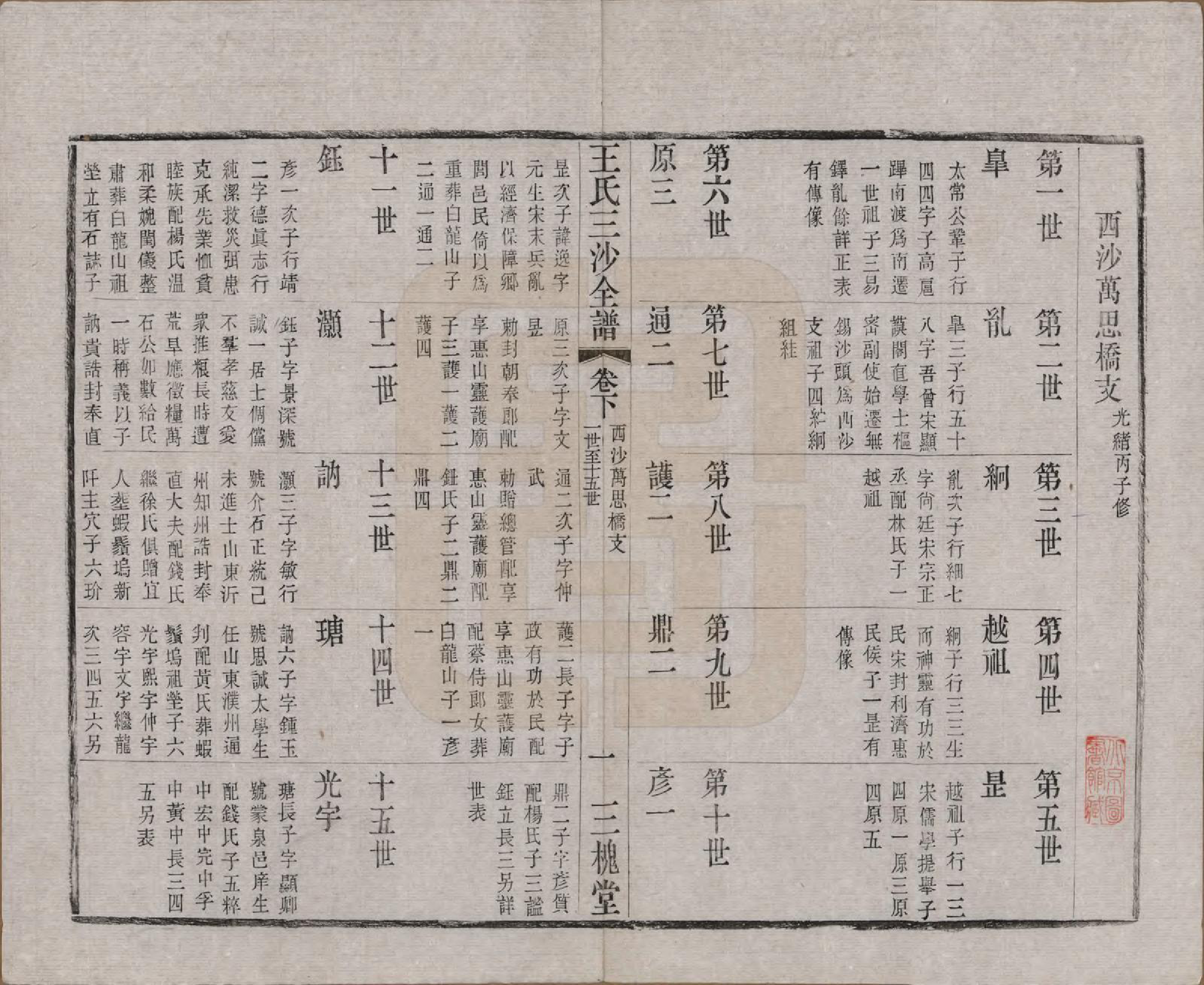 GTJP1589.王.江苏昆山、江阴、无锡.王氏三沙全谱不分卷.清光绪二年（1876）_042.pdf_第1页