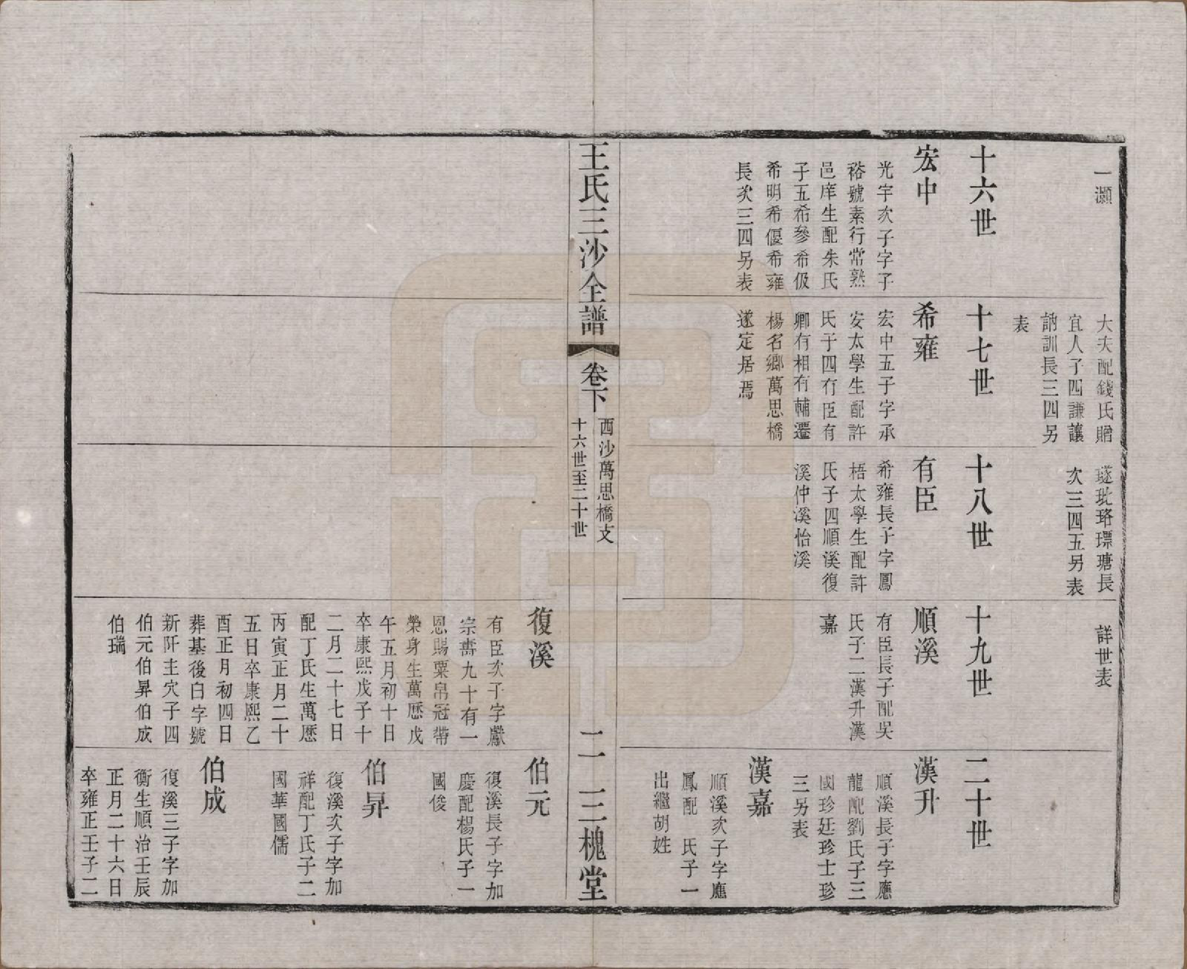 GTJP1589.王.江苏昆山、江阴、无锡.王氏三沙全谱不分卷.清光绪二年（1876）_042.pdf_第2页