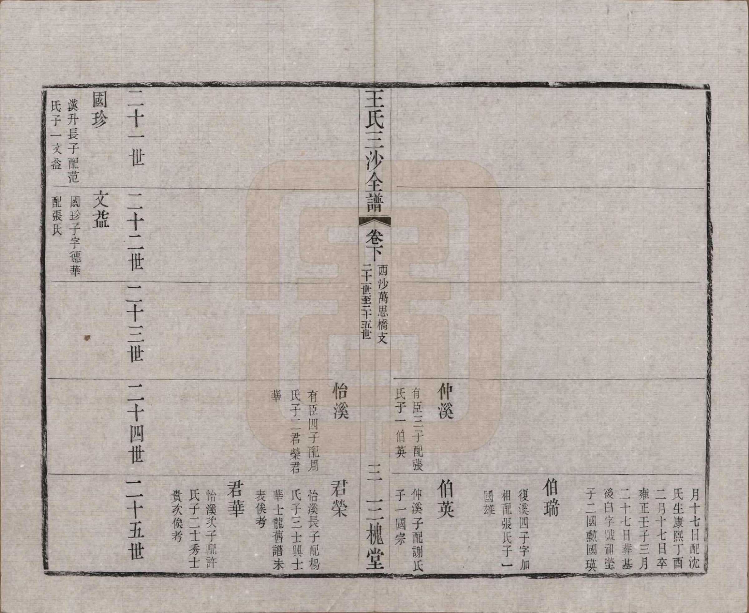 GTJP1589.王.江苏昆山、江阴、无锡.王氏三沙全谱不分卷.清光绪二年（1876）_042.pdf_第3页