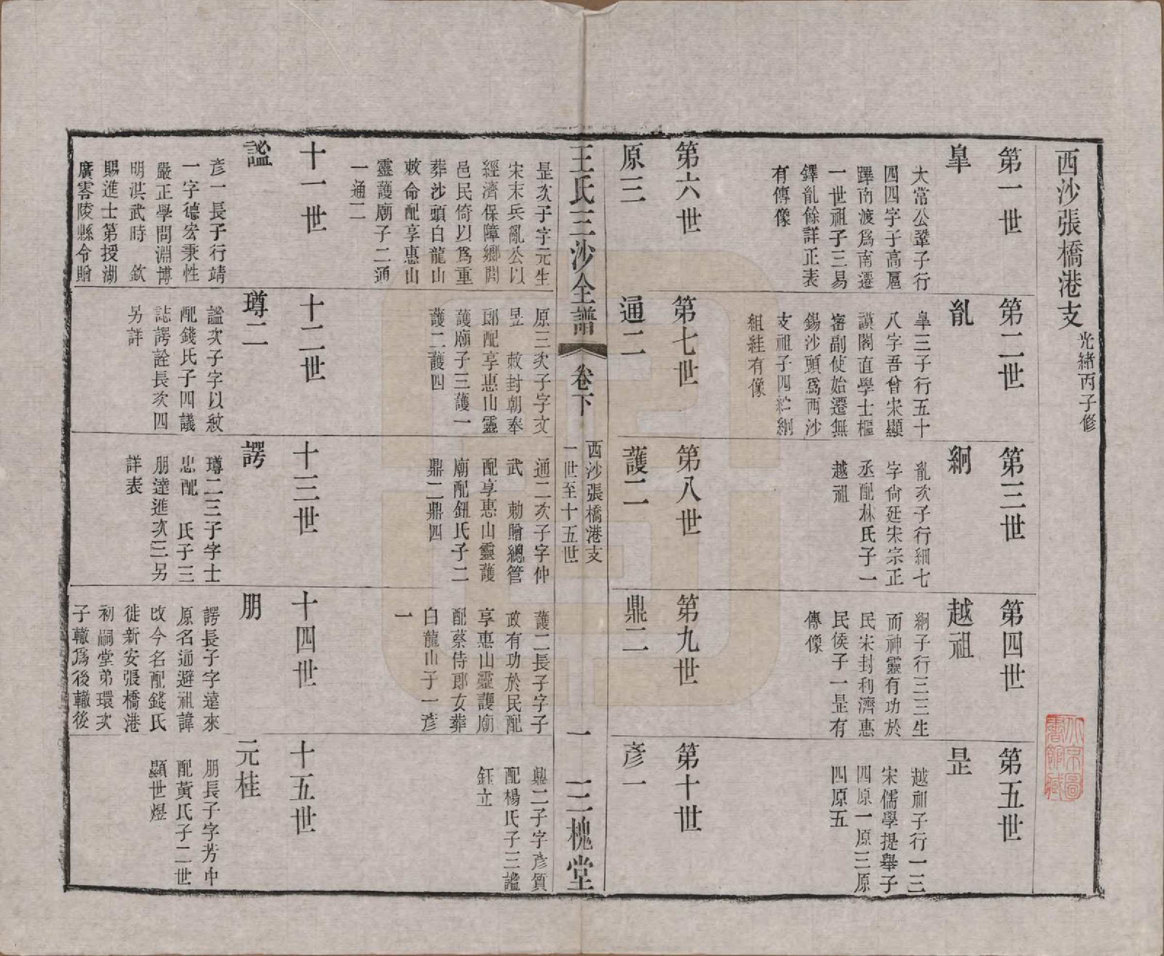 GTJP1589.王.江苏昆山、江阴、无锡.王氏三沙全谱不分卷.清光绪二年（1876）_043.pdf_第1页