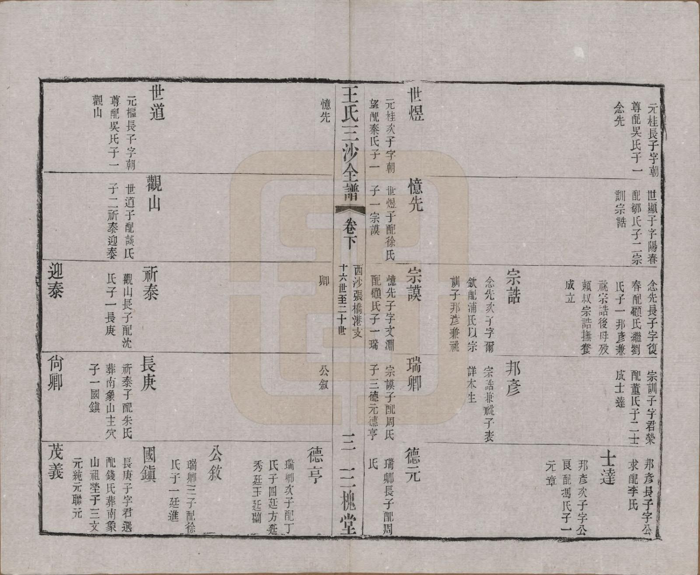 GTJP1589.王.江苏昆山、江阴、无锡.王氏三沙全谱不分卷.清光绪二年（1876）_043.pdf_第3页