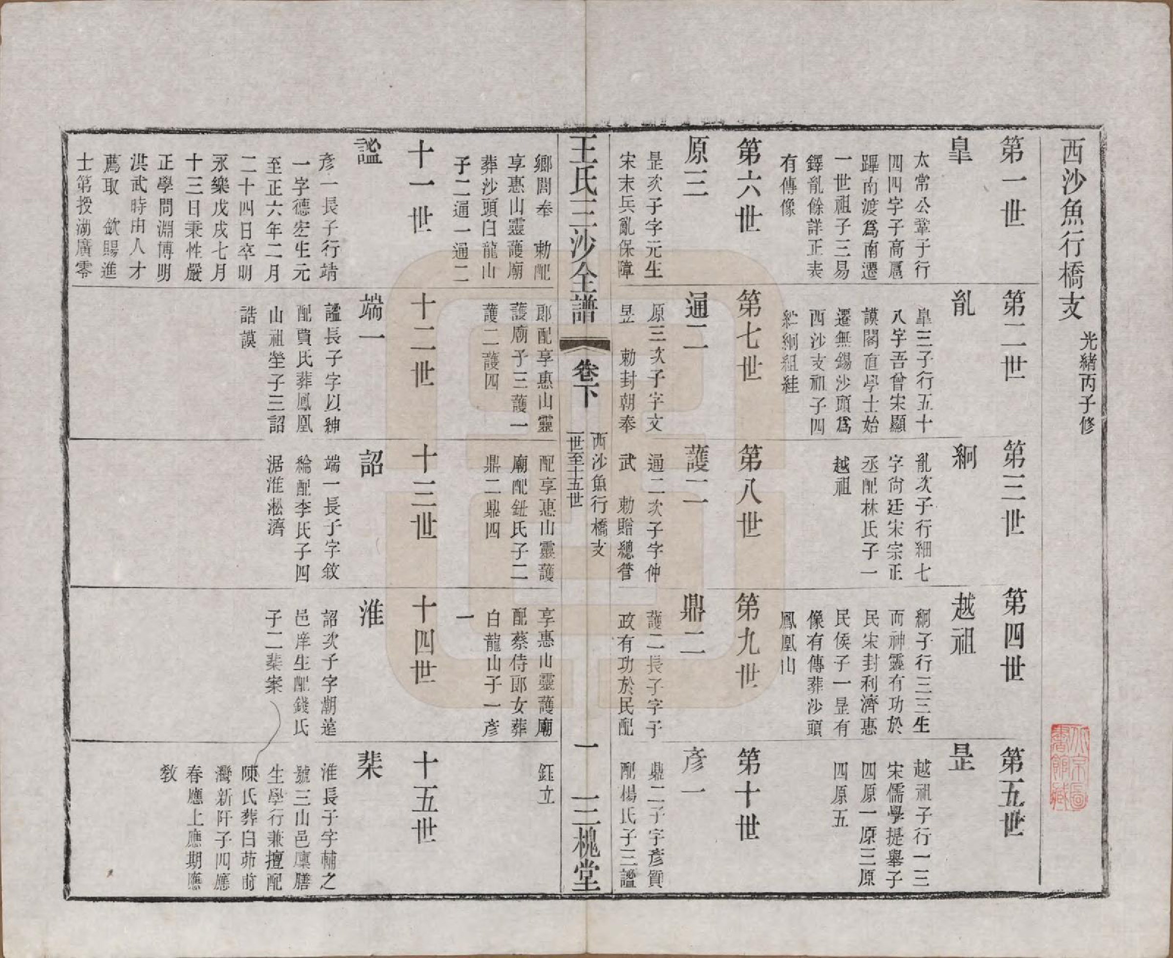 GTJP1589.王.江苏昆山、江阴、无锡.王氏三沙全谱不分卷.清光绪二年（1876）_046.pdf_第1页