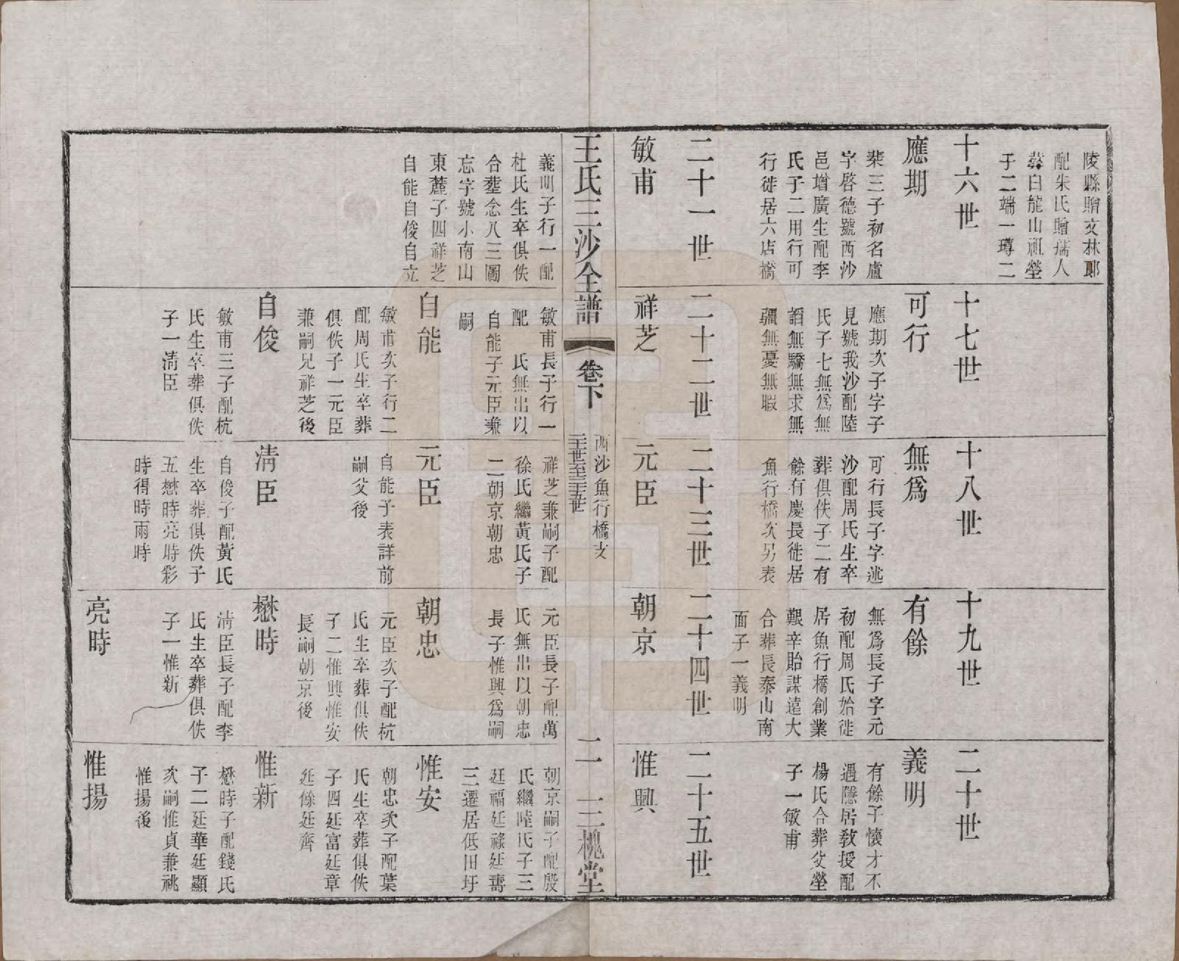 GTJP1589.王.江苏昆山、江阴、无锡.王氏三沙全谱不分卷.清光绪二年（1876）_046.pdf_第2页