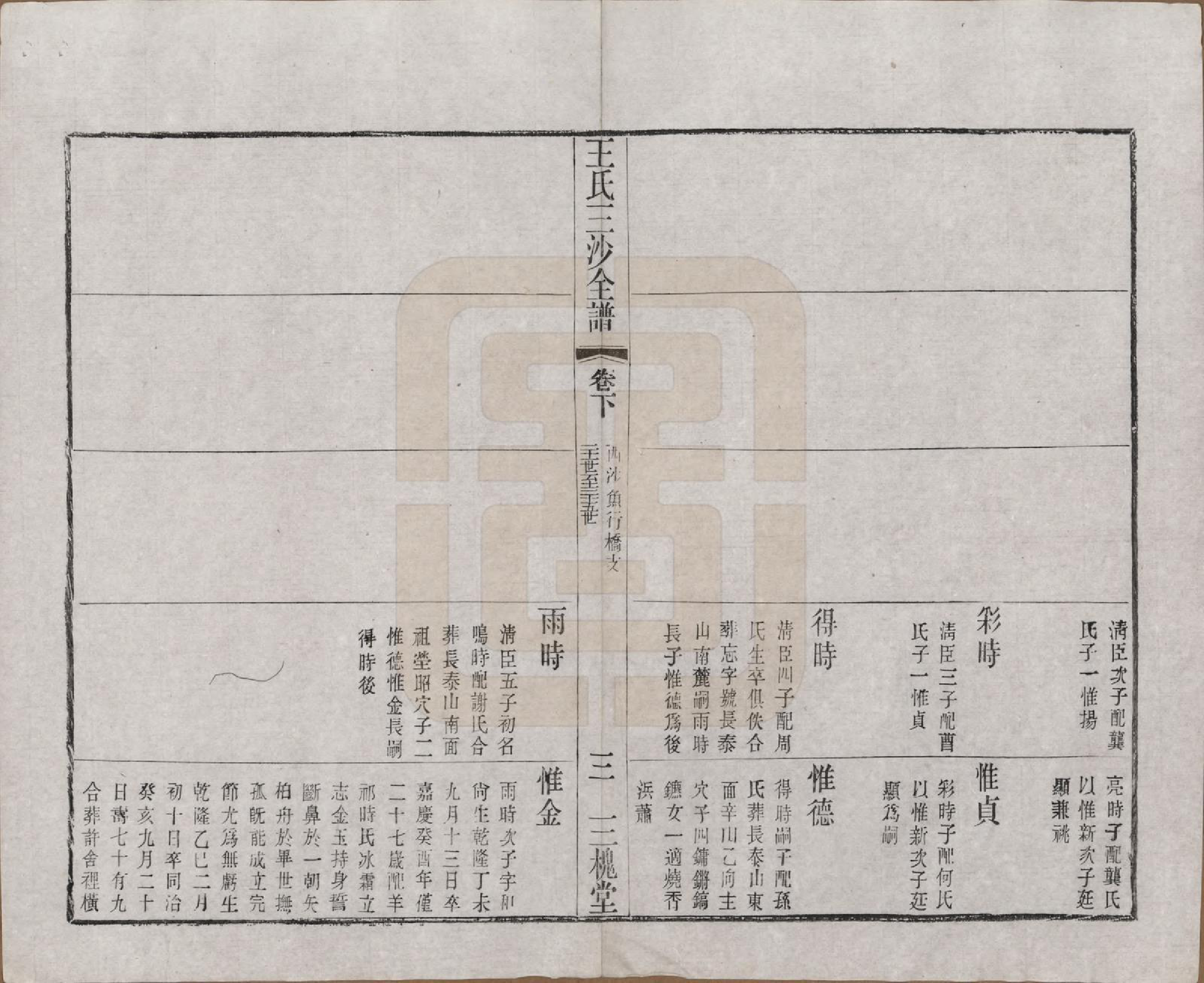 GTJP1589.王.江苏昆山、江阴、无锡.王氏三沙全谱不分卷.清光绪二年（1876）_046.pdf_第3页