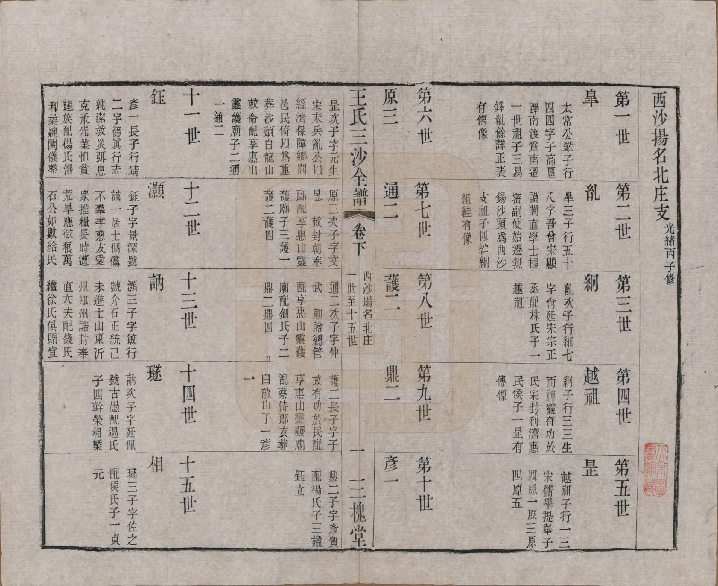 GTJP1589.王.江苏昆山、江阴、无锡.王氏三沙全谱不分卷.清光绪二年（1876）_047.pdf_第1页