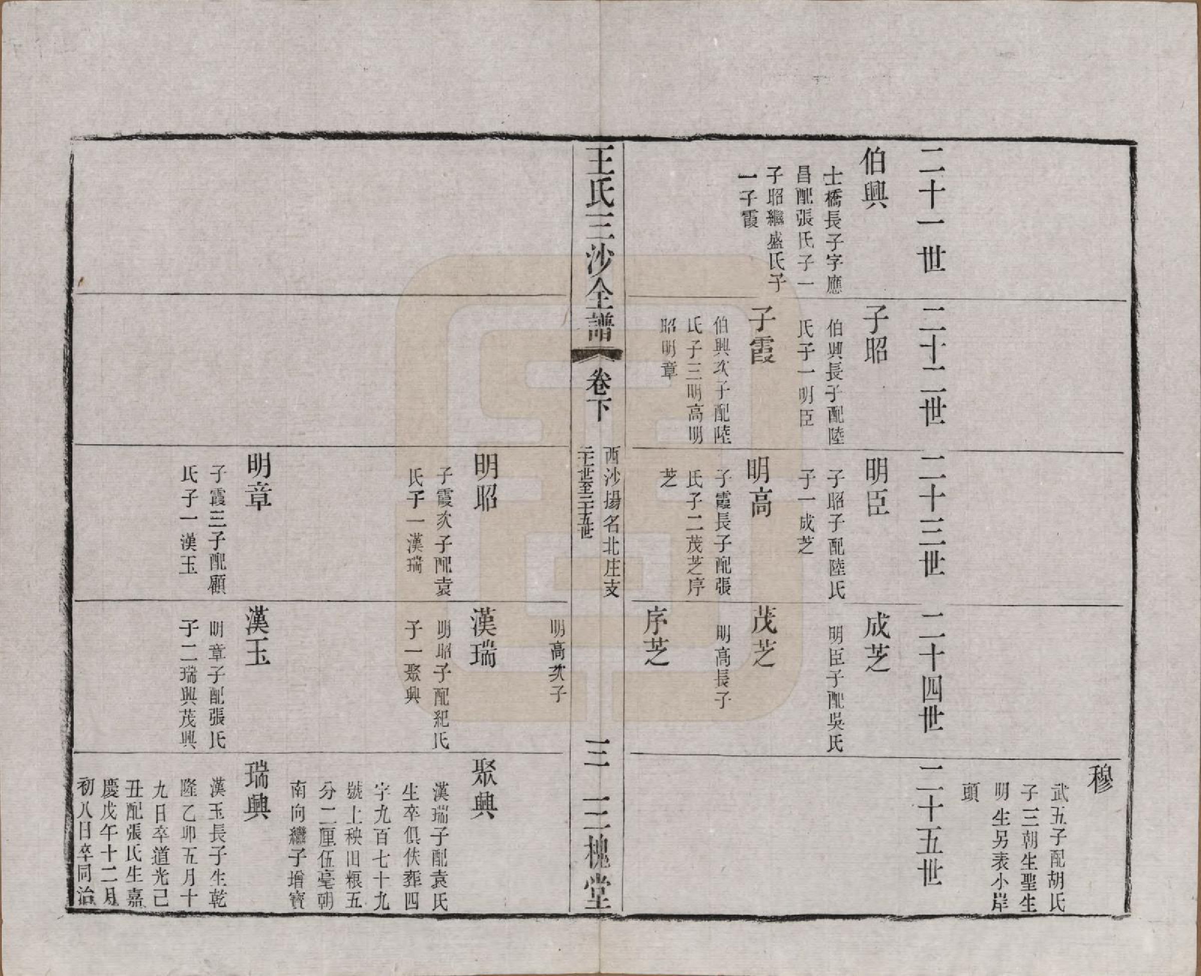 GTJP1589.王.江苏昆山、江阴、无锡.王氏三沙全谱不分卷.清光绪二年（1876）_047.pdf_第3页