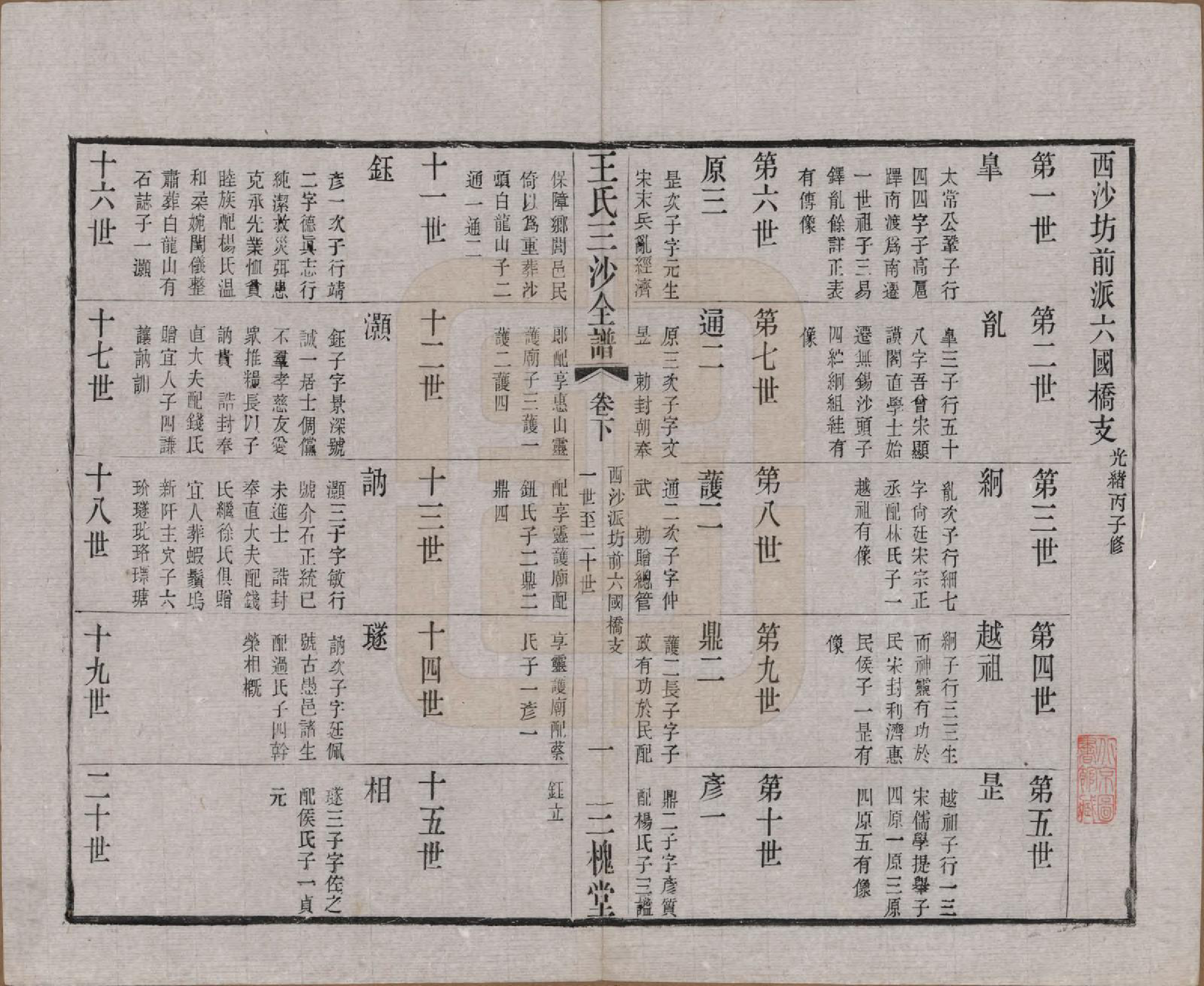 GTJP1589.王.江苏昆山、江阴、无锡.王氏三沙全谱不分卷.清光绪二年（1876）_048.pdf_第1页