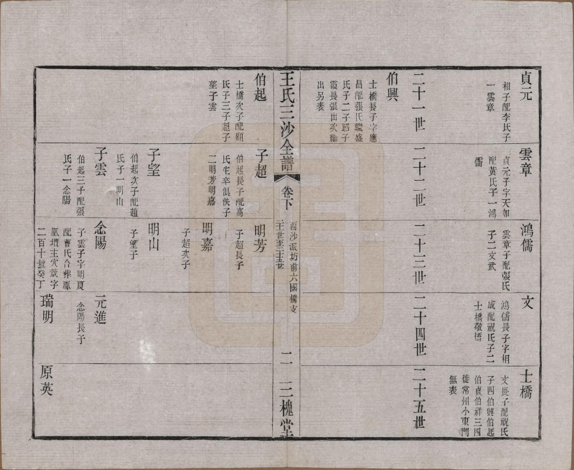 GTJP1589.王.江苏昆山、江阴、无锡.王氏三沙全谱不分卷.清光绪二年（1876）_048.pdf_第2页