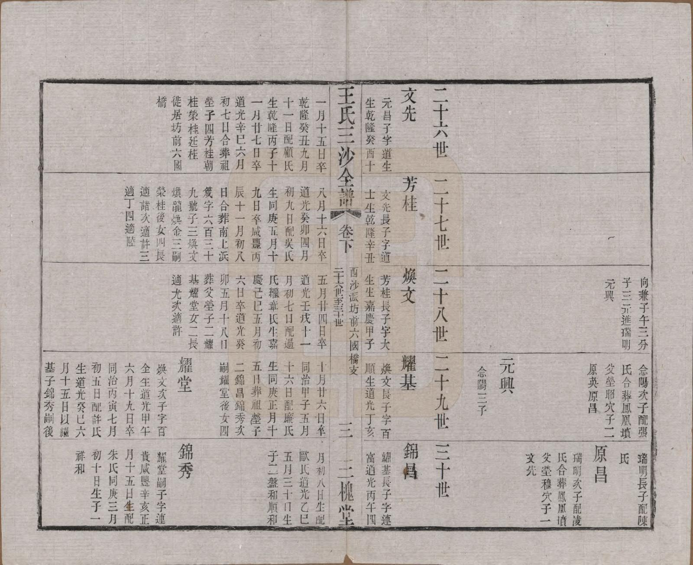 GTJP1589.王.江苏昆山、江阴、无锡.王氏三沙全谱不分卷.清光绪二年（1876）_048.pdf_第3页