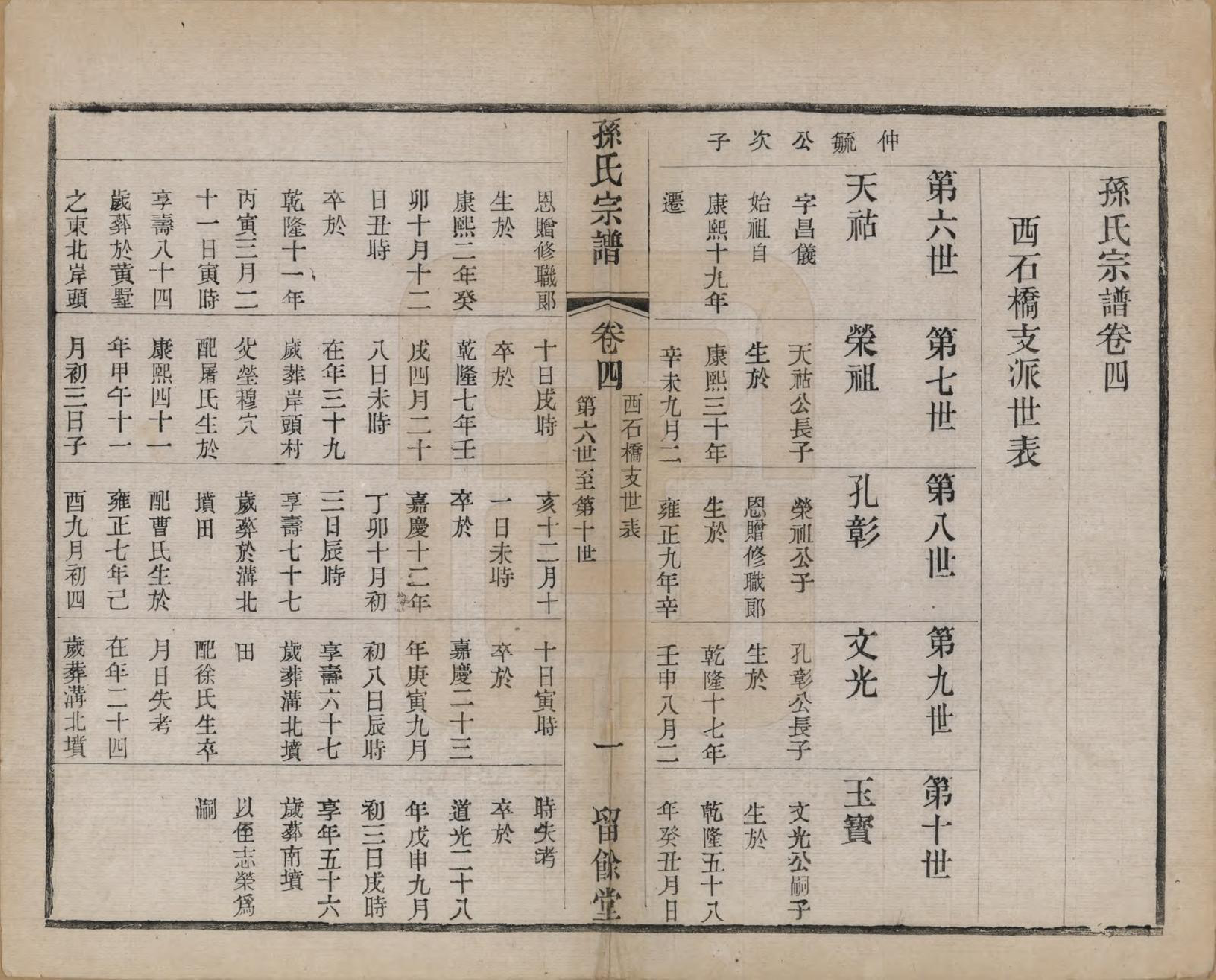 GTJP1343.孙.江苏毗陵.孙氏宗谱四卷.民国二年（1913）_004.pdf_第1页