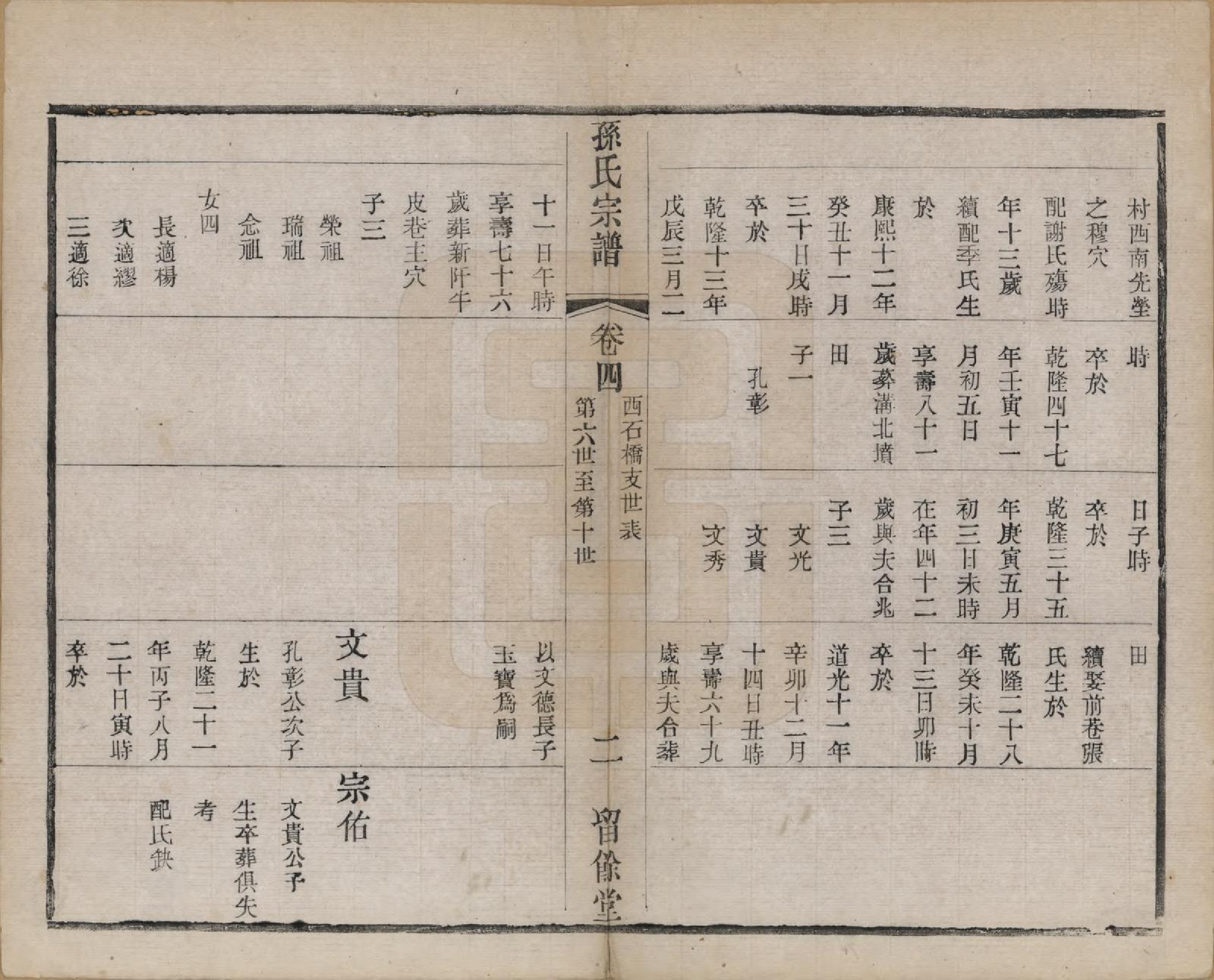 GTJP1343.孙.江苏毗陵.孙氏宗谱四卷.民国二年（1913）_004.pdf_第2页