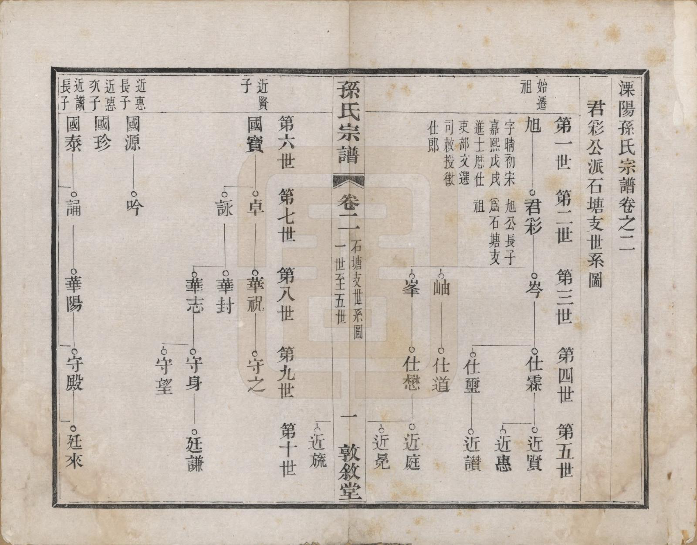 GTJP1350.孙.江苏溧阳.孙氏宗谱二十八卷.民国三年（1914）_002.pdf_第1页