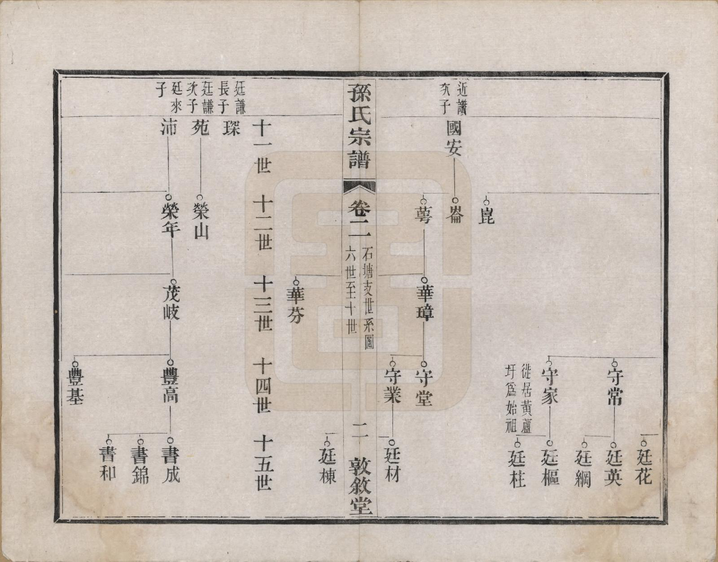 GTJP1350.孙.江苏溧阳.孙氏宗谱二十八卷.民国三年（1914）_002.pdf_第2页