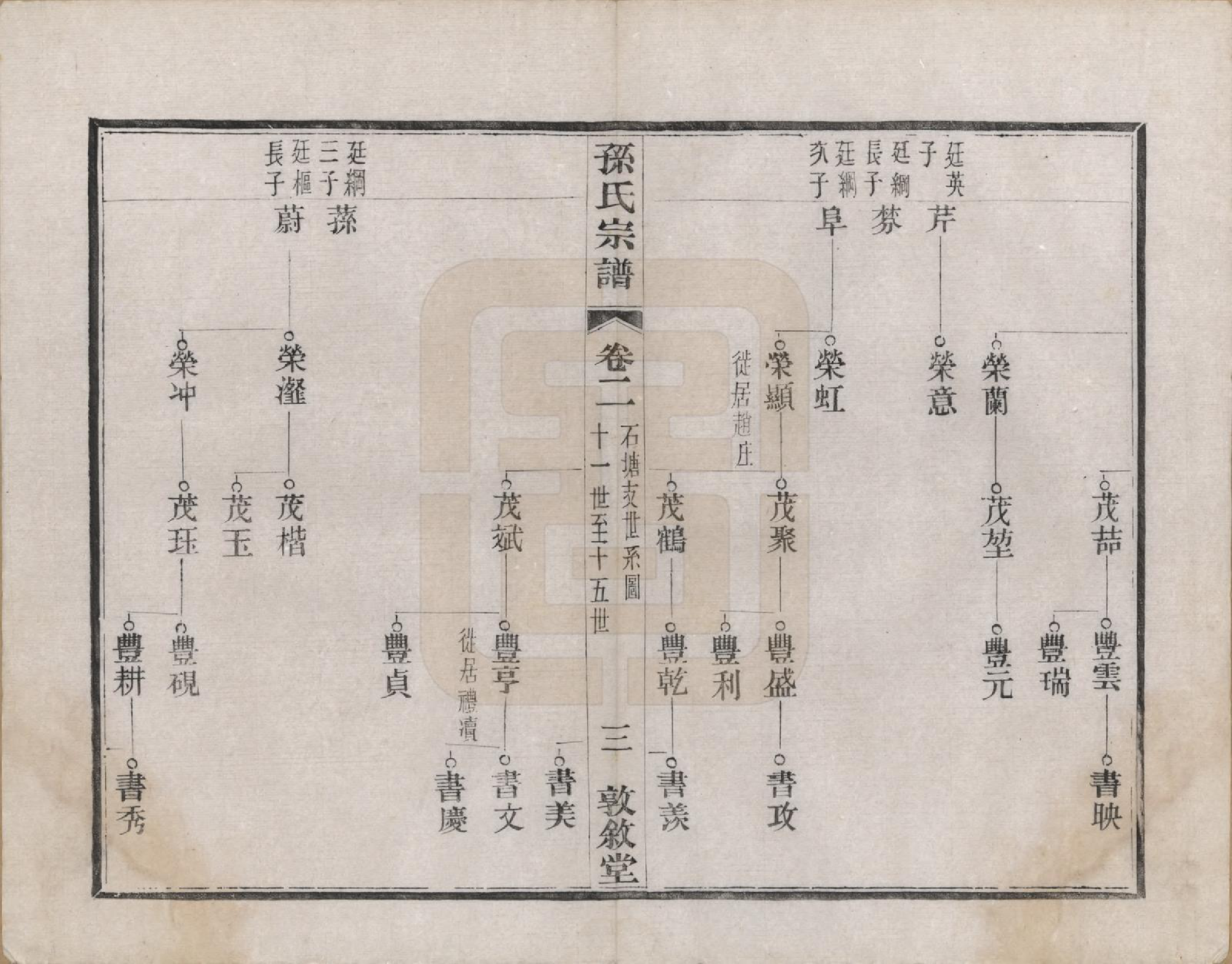 GTJP1350.孙.江苏溧阳.孙氏宗谱二十八卷.民国三年（1914）_002.pdf_第3页