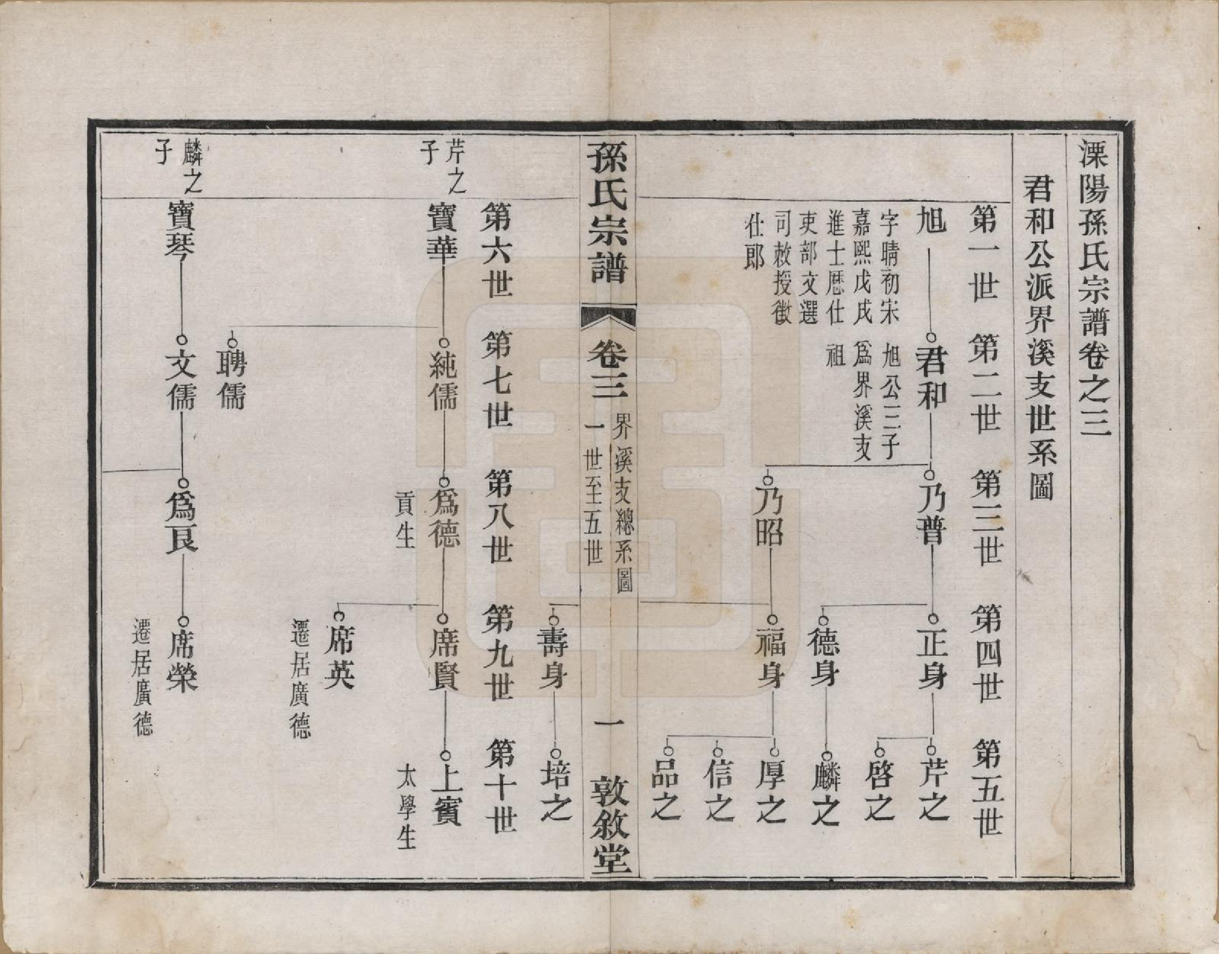 GTJP1350.孙.江苏溧阳.孙氏宗谱二十八卷.民国三年（1914）_003.pdf_第1页