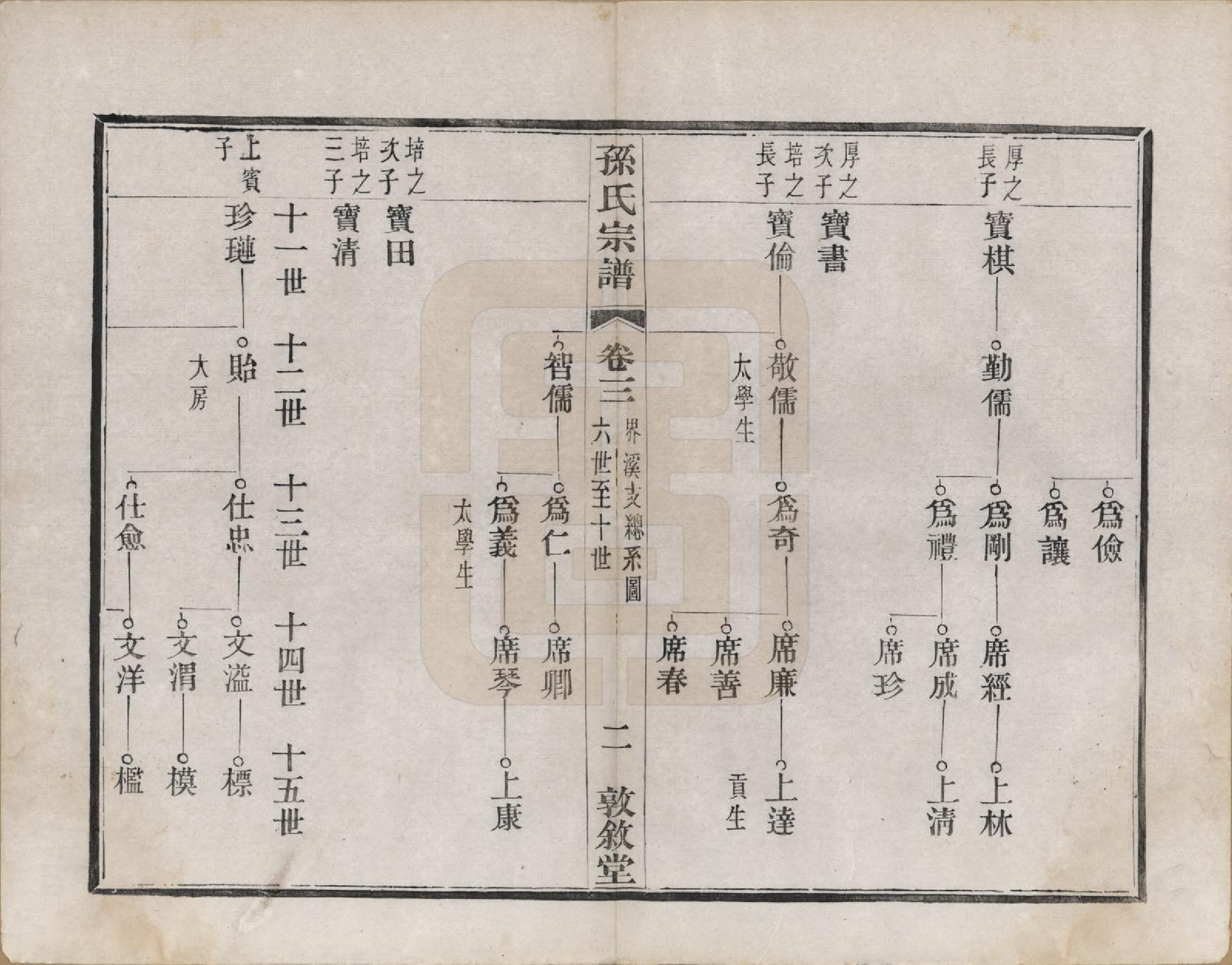 GTJP1350.孙.江苏溧阳.孙氏宗谱二十八卷.民国三年（1914）_003.pdf_第2页