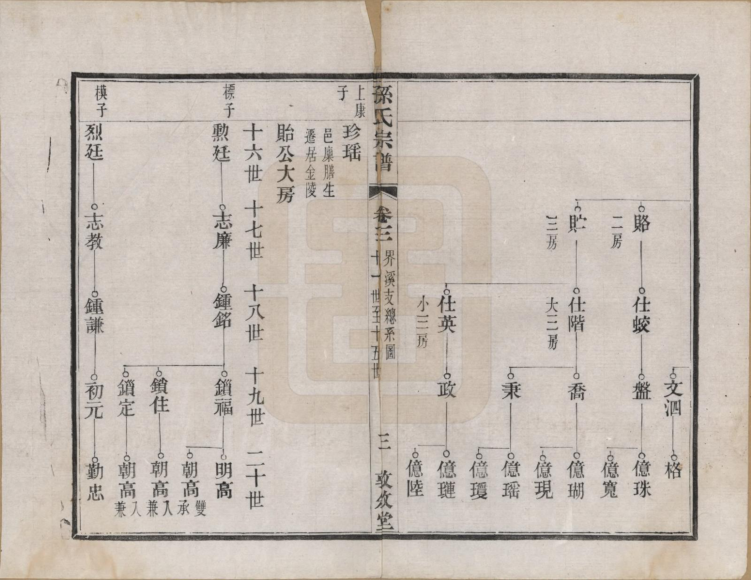 GTJP1350.孙.江苏溧阳.孙氏宗谱二十八卷.民国三年（1914）_003.pdf_第3页