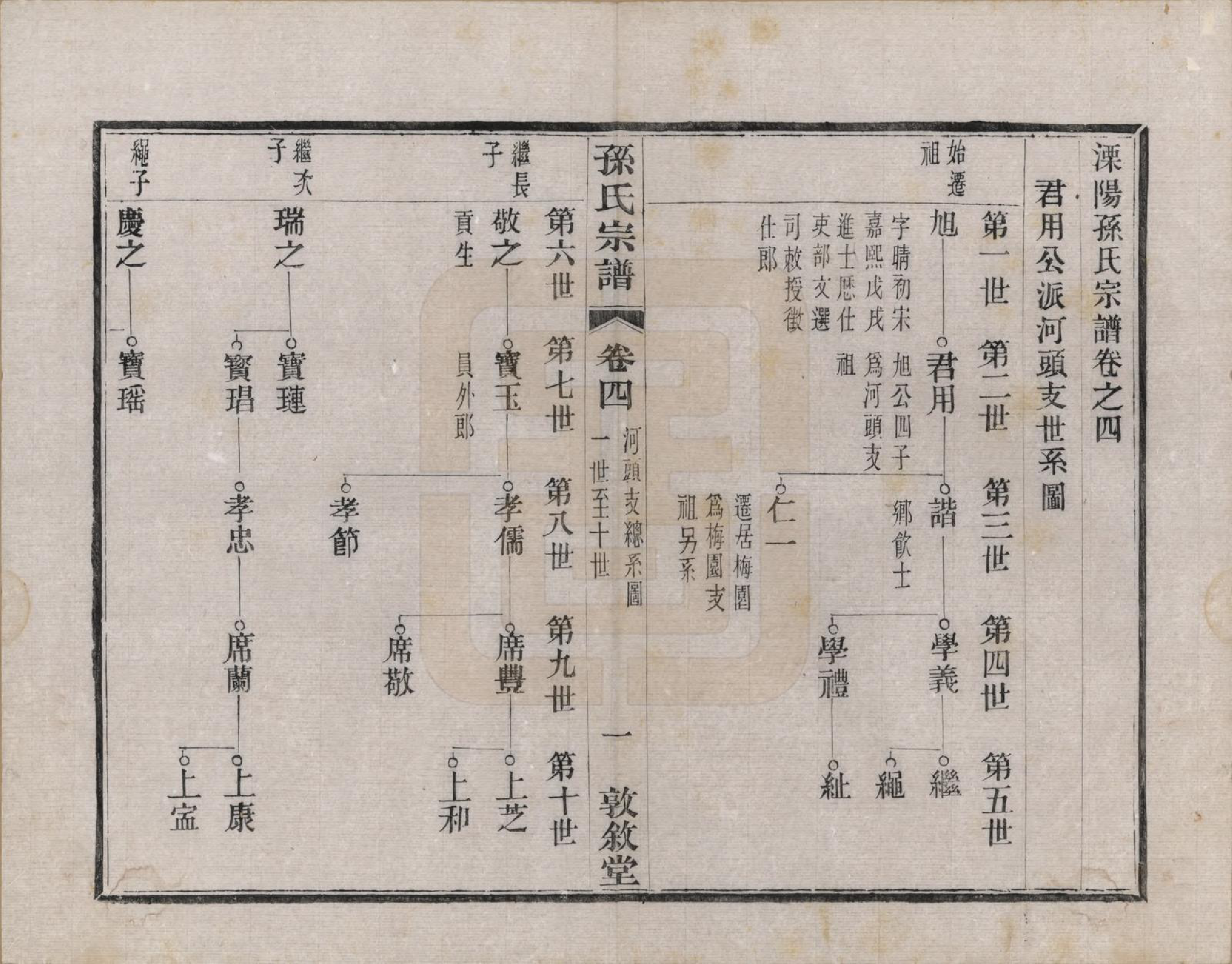 GTJP1350.孙.江苏溧阳.孙氏宗谱二十八卷.民国三年（1914）_004.pdf_第1页