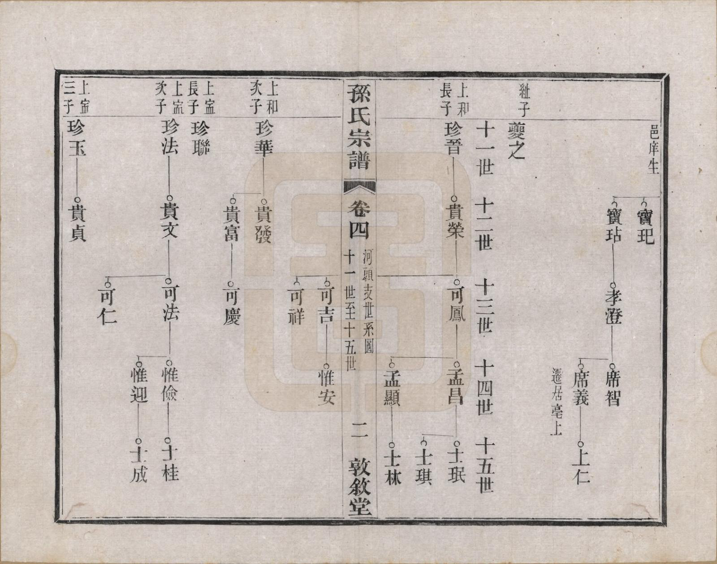 GTJP1350.孙.江苏溧阳.孙氏宗谱二十八卷.民国三年（1914）_004.pdf_第2页