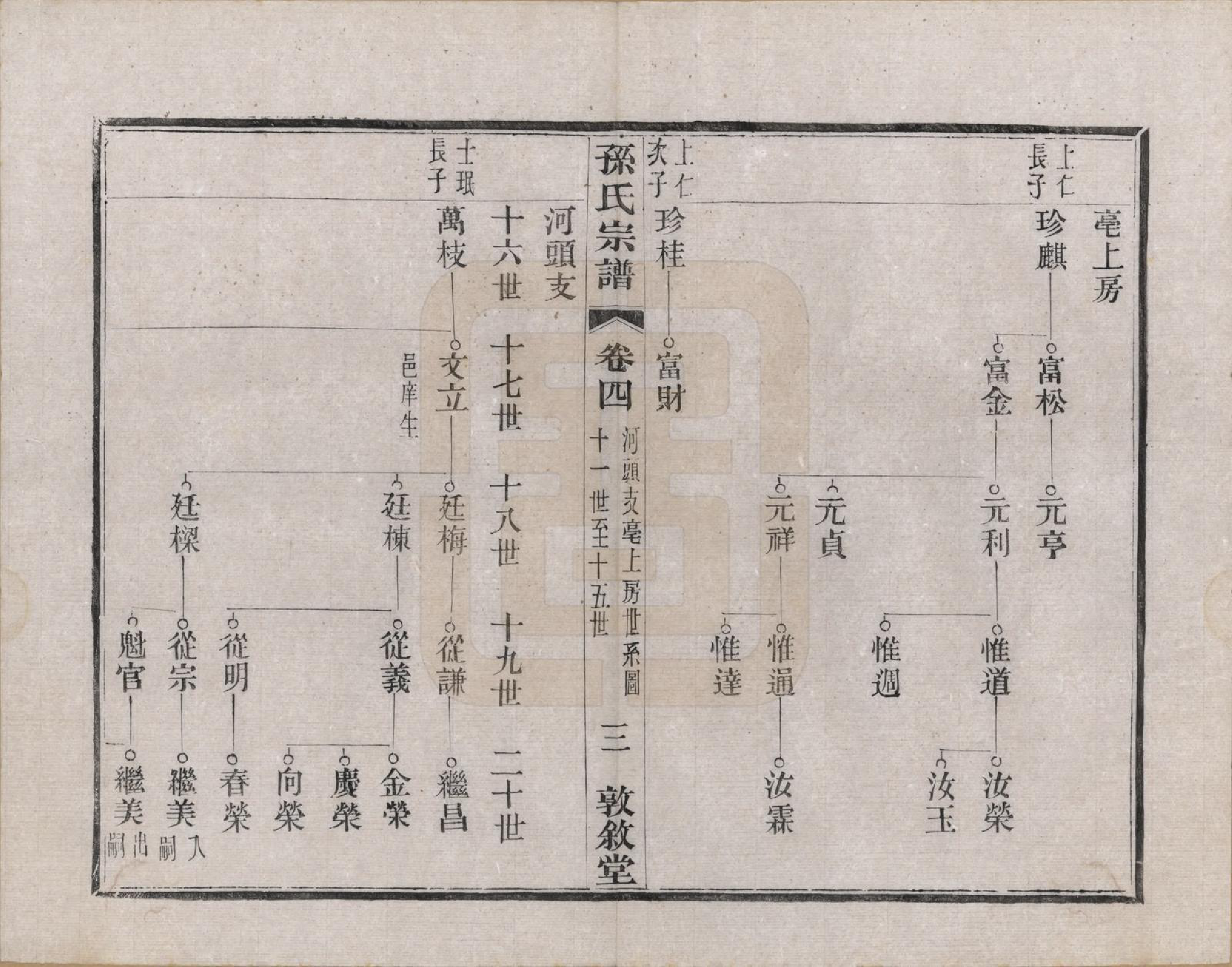 GTJP1350.孙.江苏溧阳.孙氏宗谱二十八卷.民国三年（1914）_004.pdf_第3页