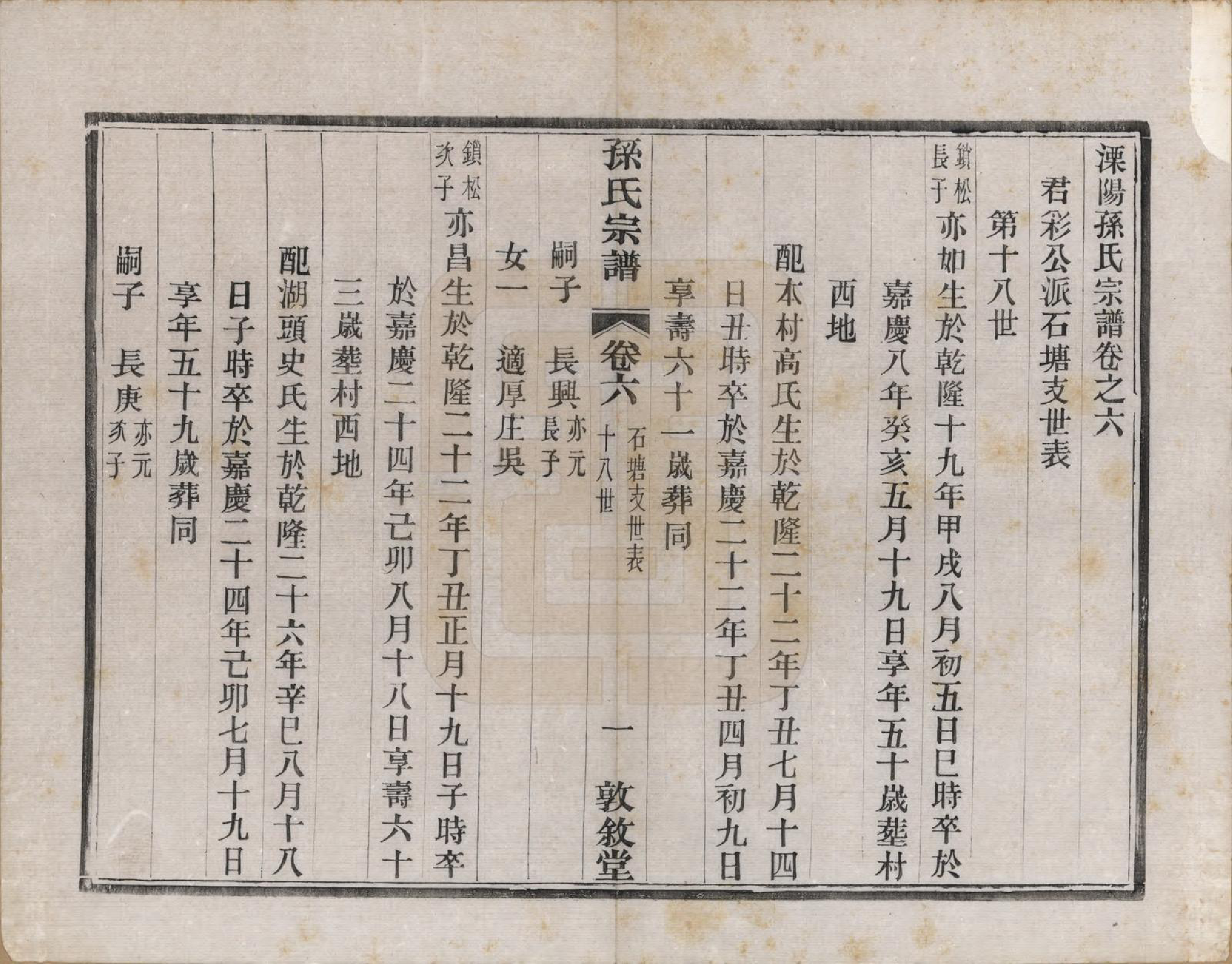 GTJP1350.孙.江苏溧阳.孙氏宗谱二十八卷.民国三年（1914）_006.pdf_第1页