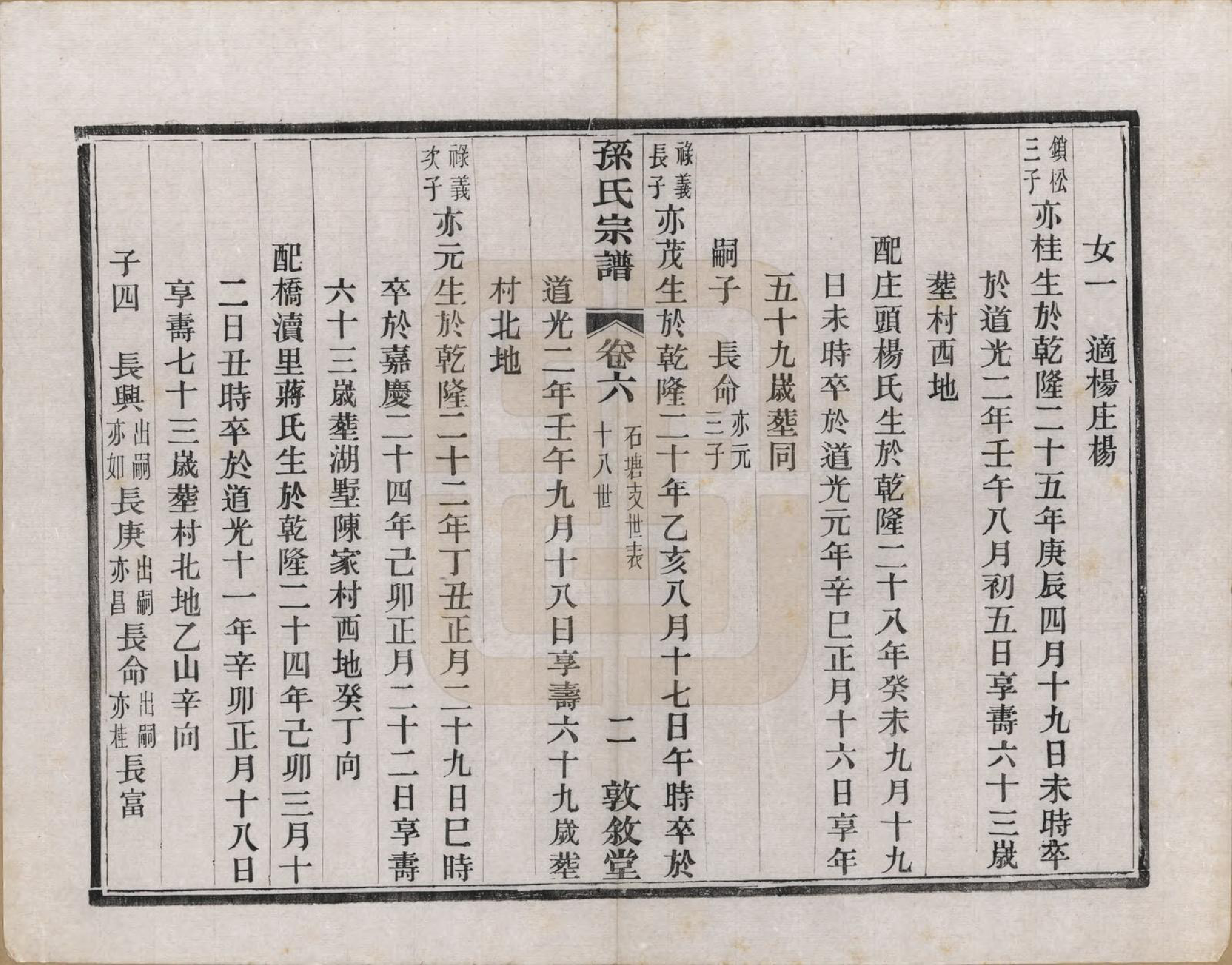 GTJP1350.孙.江苏溧阳.孙氏宗谱二十八卷.民国三年（1914）_006.pdf_第2页