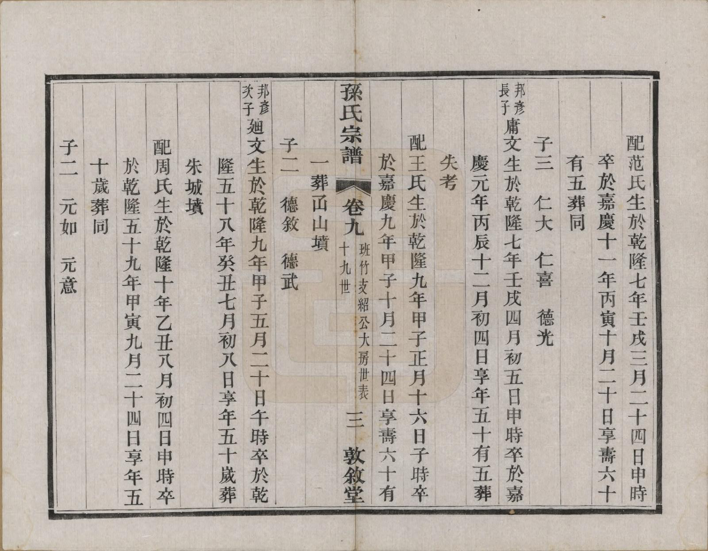 GTJP1350.孙.江苏溧阳.孙氏宗谱二十八卷.民国三年（1914）_009.pdf_第3页