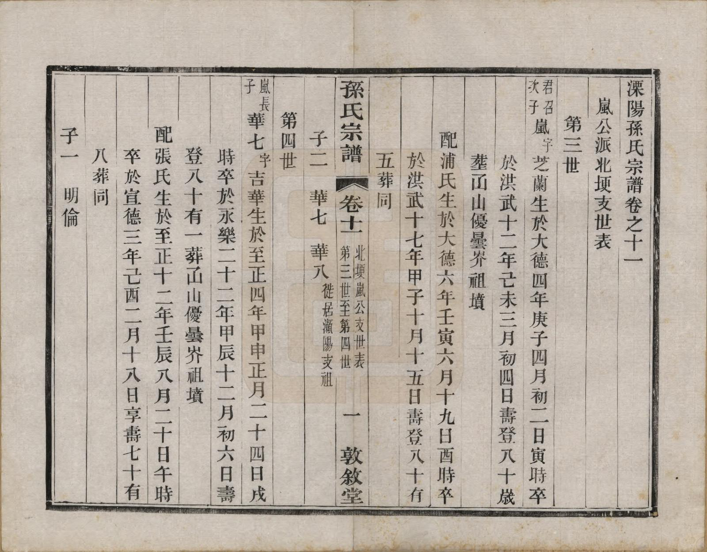 GTJP1350.孙.江苏溧阳.孙氏宗谱二十八卷.民国三年（1914）_011.pdf_第1页