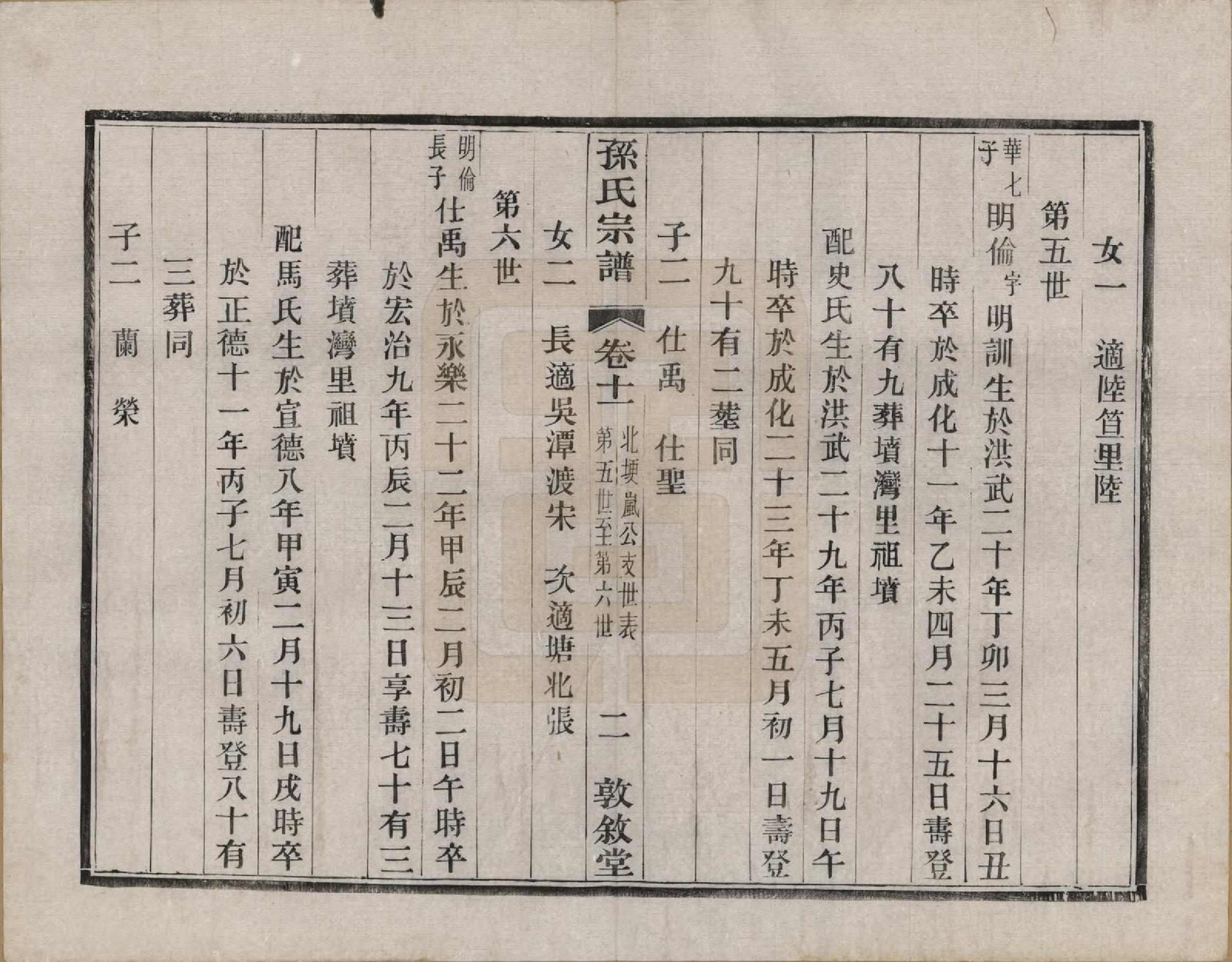 GTJP1350.孙.江苏溧阳.孙氏宗谱二十八卷.民国三年（1914）_011.pdf_第2页