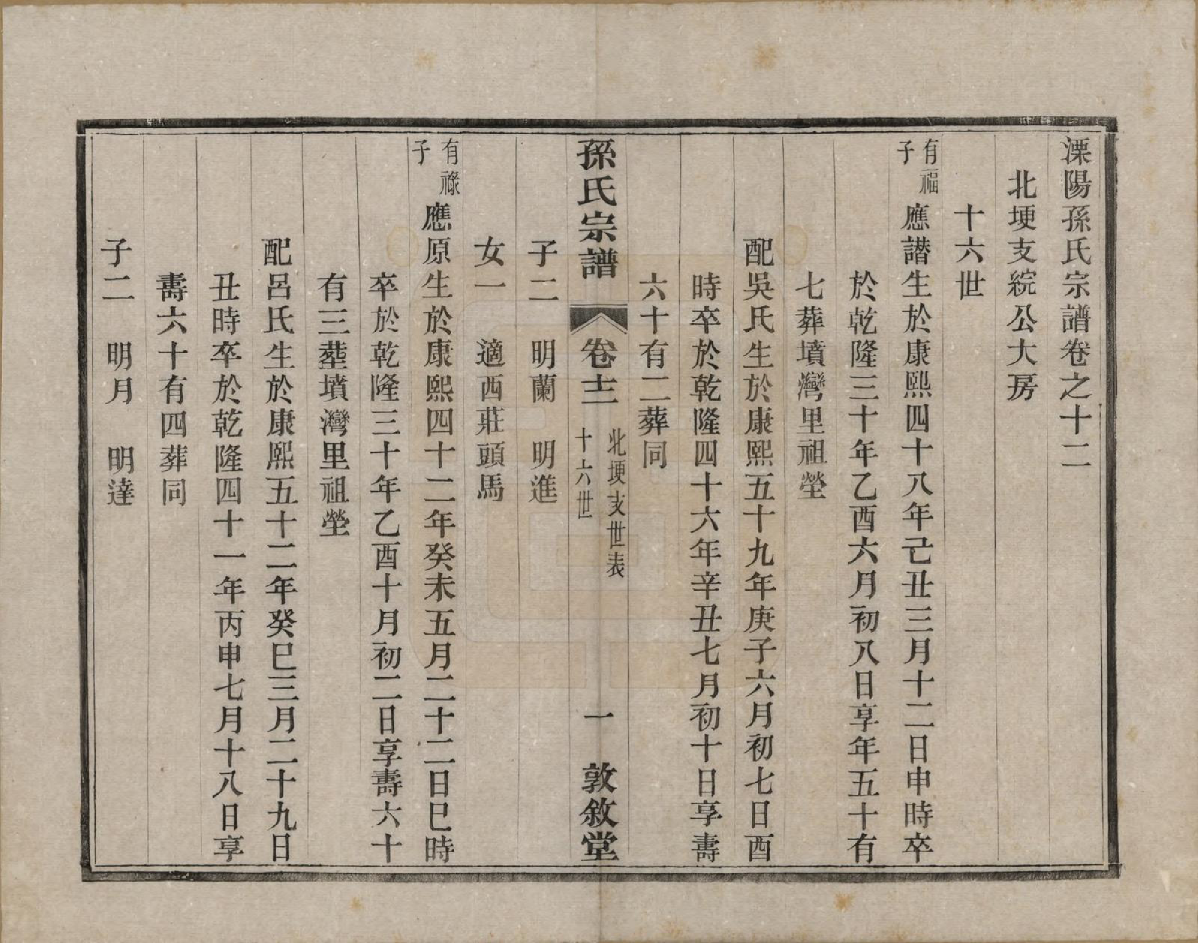 GTJP1350.孙.江苏溧阳.孙氏宗谱二十八卷.民国三年（1914）_012.pdf_第1页