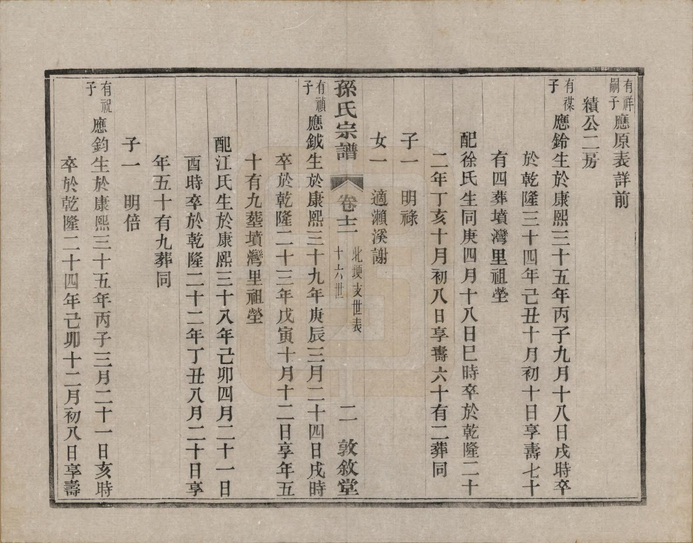 GTJP1350.孙.江苏溧阳.孙氏宗谱二十八卷.民国三年（1914）_012.pdf_第2页