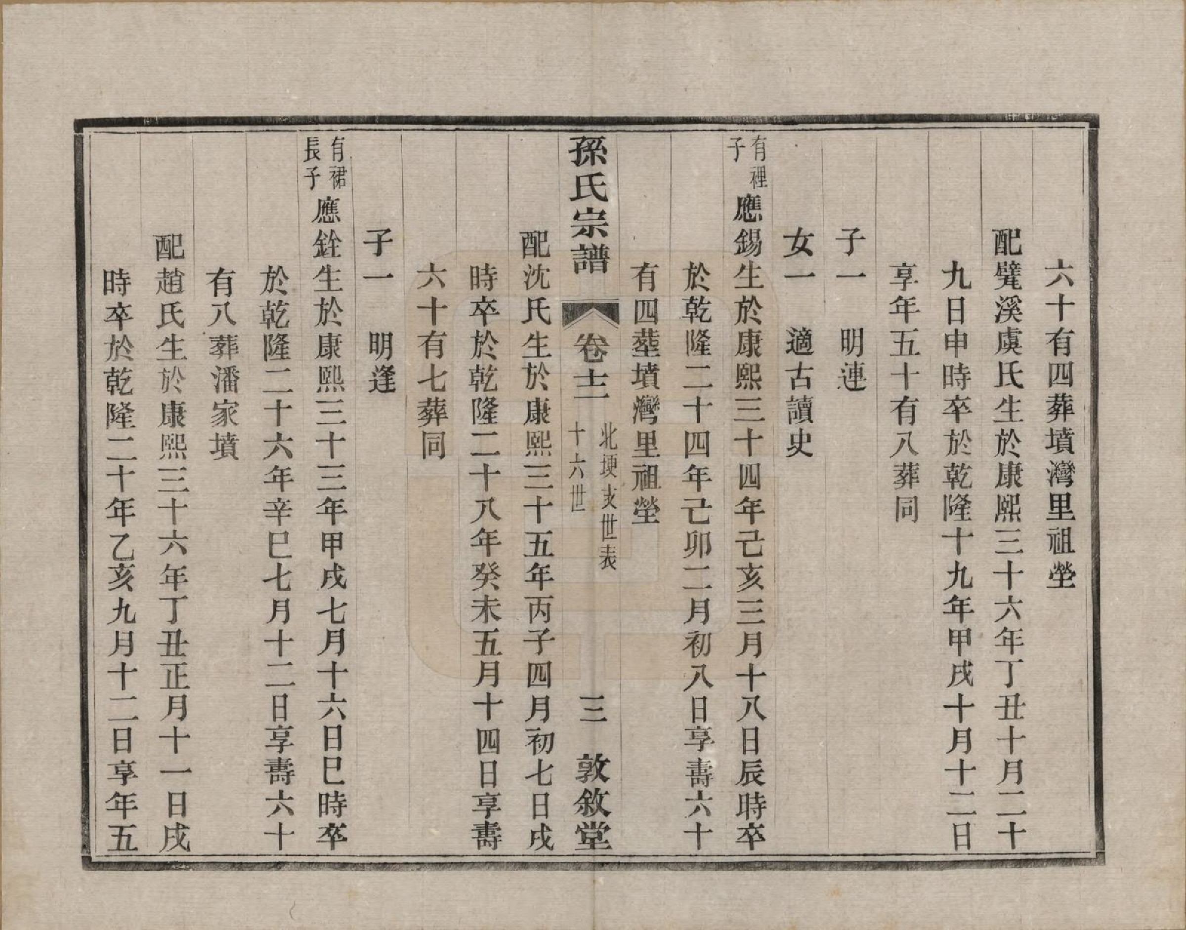 GTJP1350.孙.江苏溧阳.孙氏宗谱二十八卷.民国三年（1914）_012.pdf_第3页