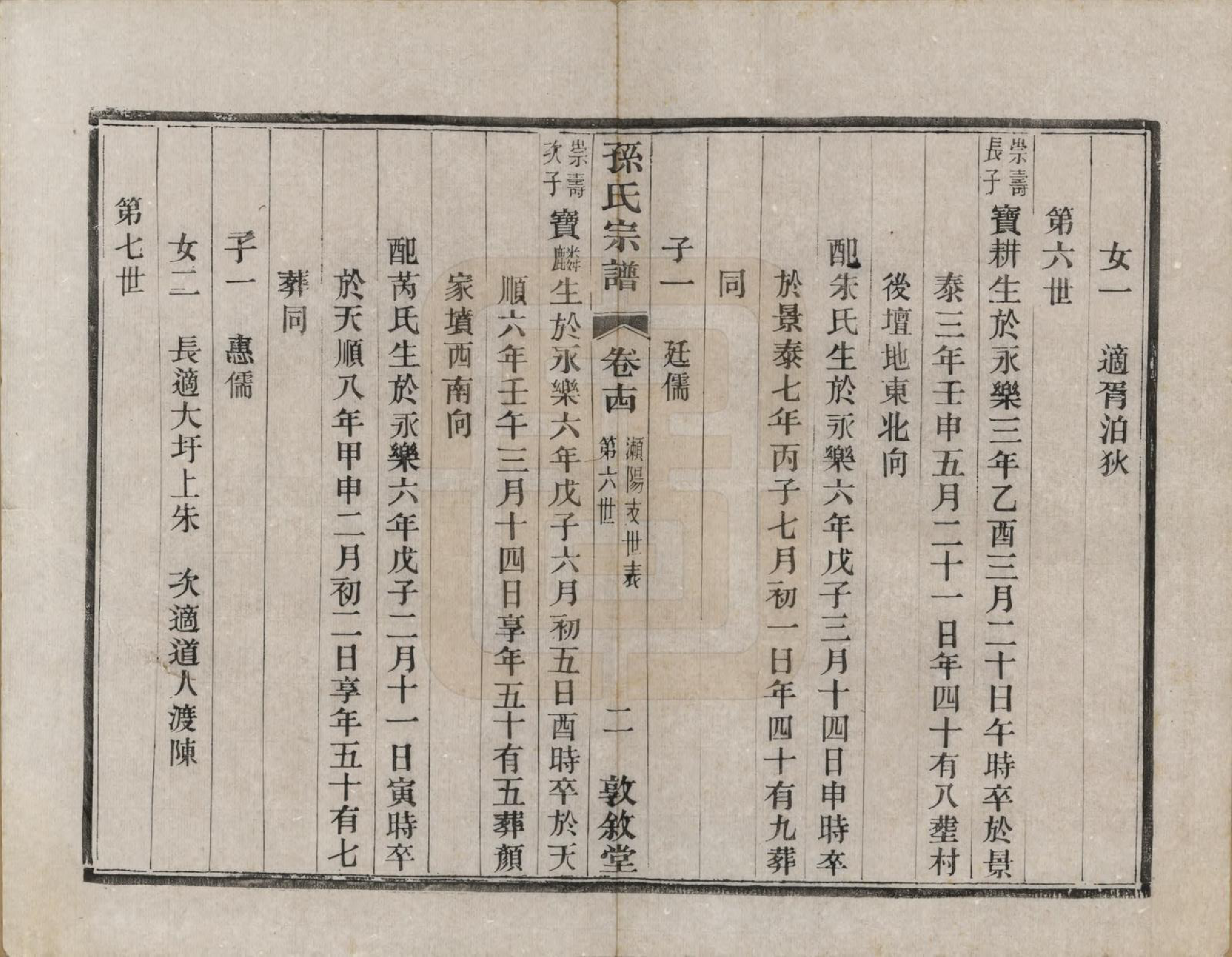 GTJP1350.孙.江苏溧阳.孙氏宗谱二十八卷.民国三年（1914）_014.pdf_第2页