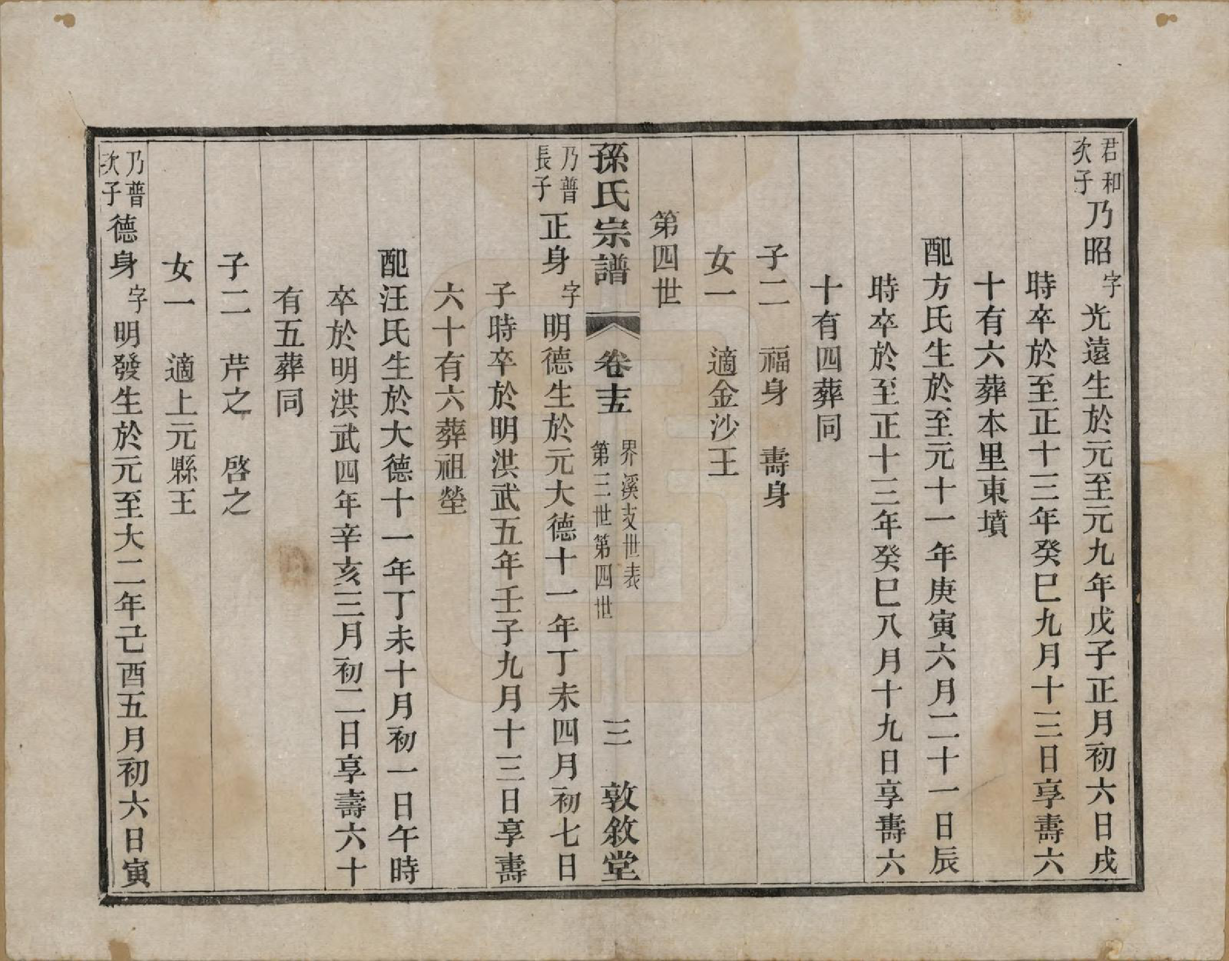 GTJP1350.孙.江苏溧阳.孙氏宗谱二十八卷.民国三年（1914）_015.pdf_第3页