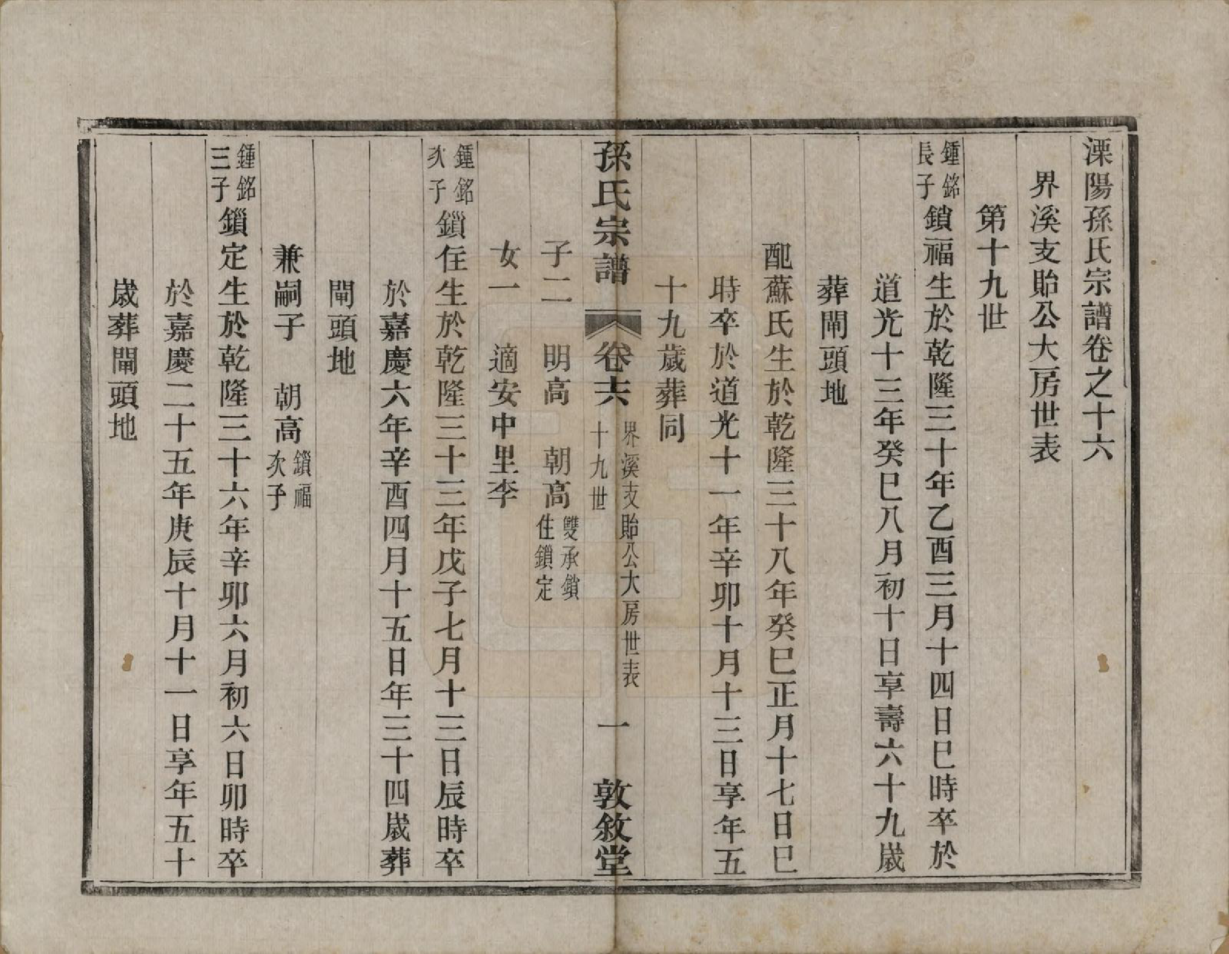 GTJP1350.孙.江苏溧阳.孙氏宗谱二十八卷.民国三年（1914）_016.pdf_第1页