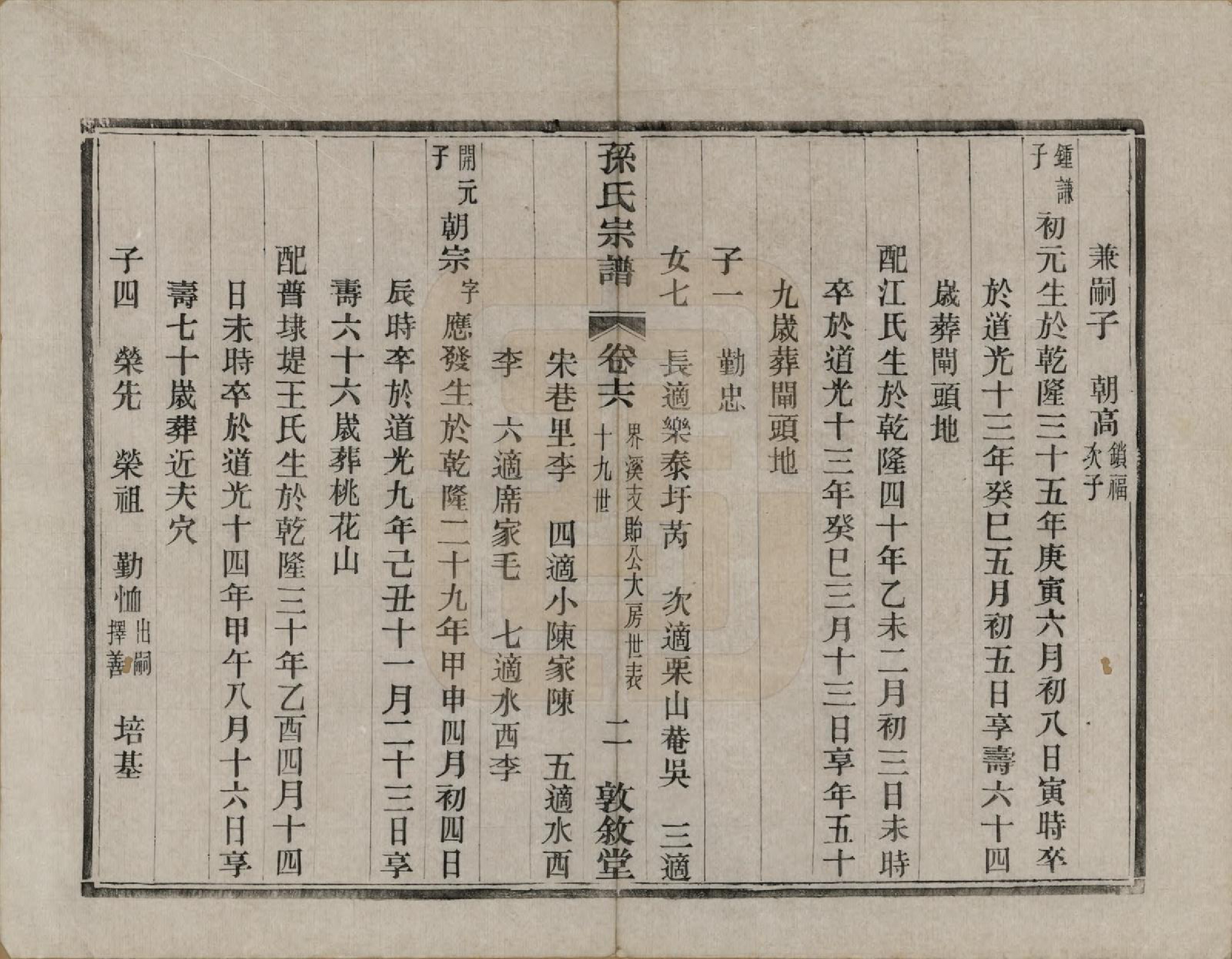 GTJP1350.孙.江苏溧阳.孙氏宗谱二十八卷.民国三年（1914）_016.pdf_第2页