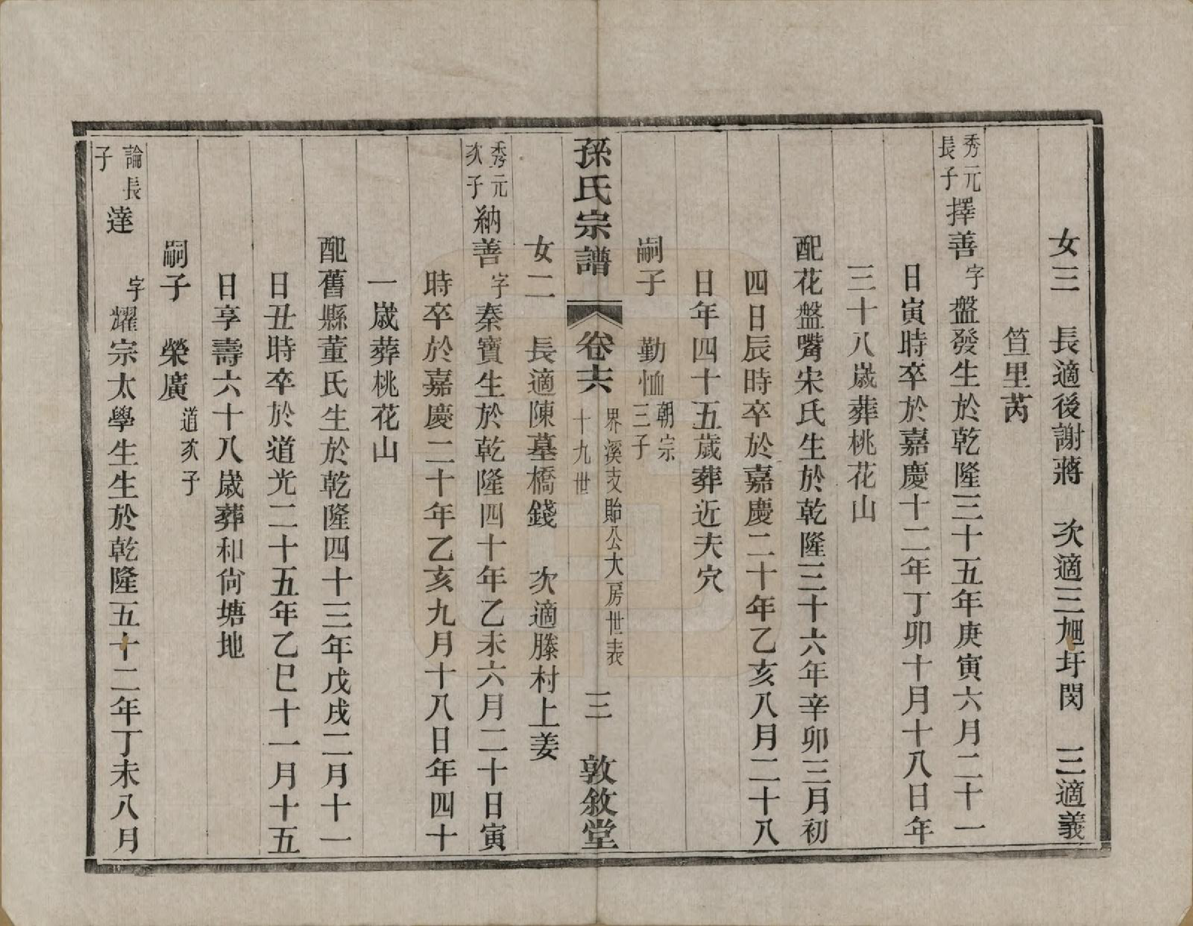 GTJP1350.孙.江苏溧阳.孙氏宗谱二十八卷.民国三年（1914）_016.pdf_第3页