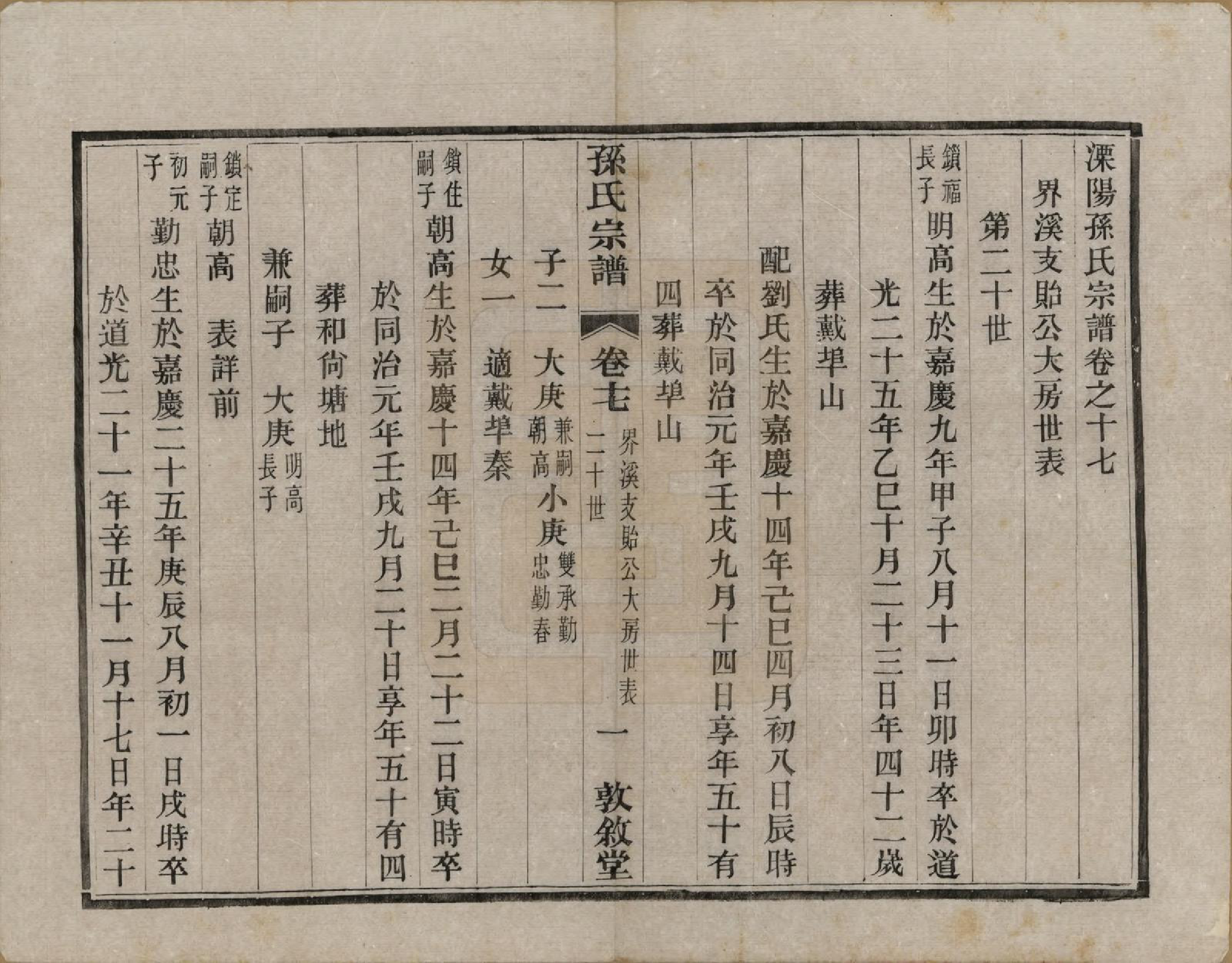 GTJP1350.孙.江苏溧阳.孙氏宗谱二十八卷.民国三年（1914）_017.pdf_第1页