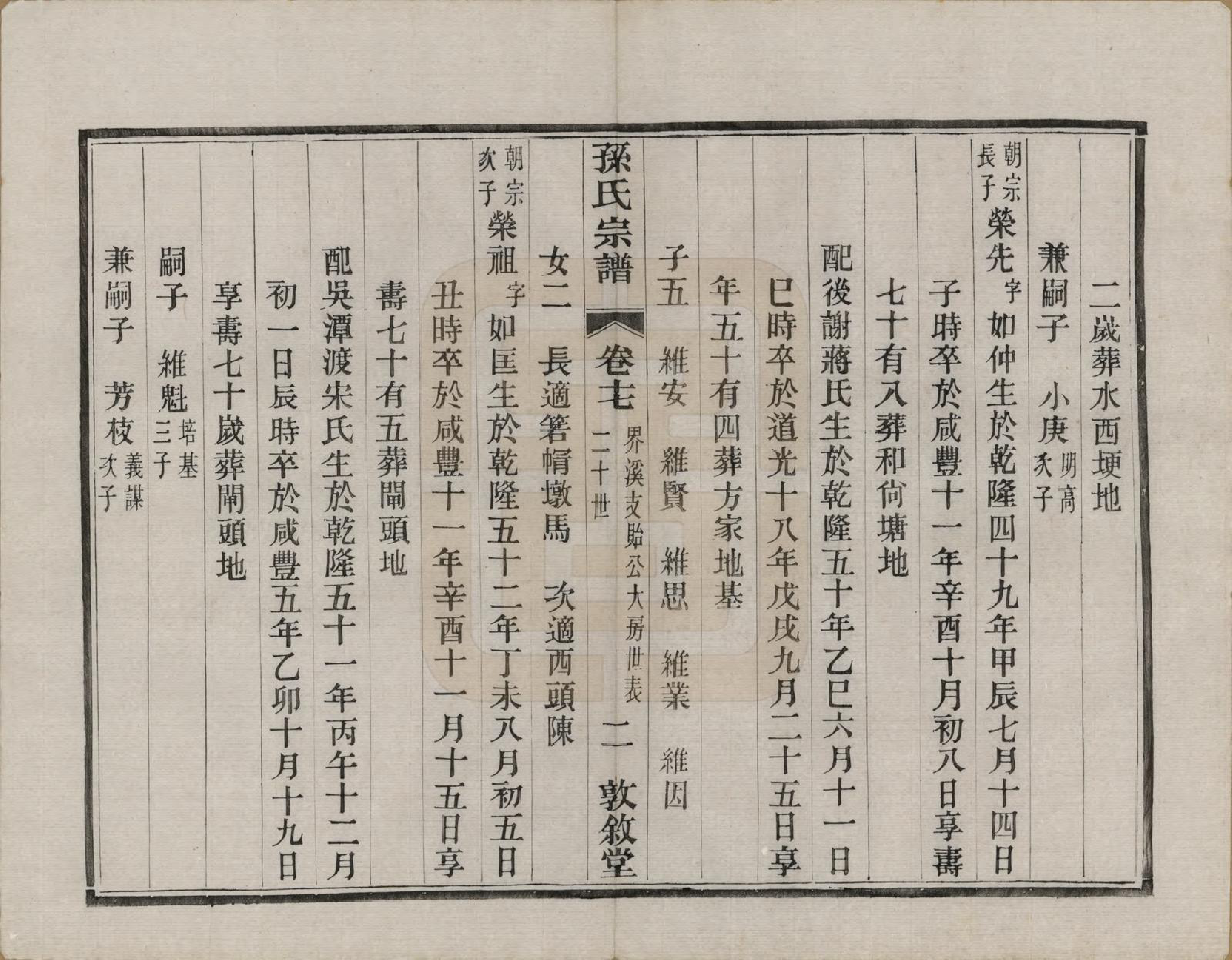 GTJP1350.孙.江苏溧阳.孙氏宗谱二十八卷.民国三年（1914）_017.pdf_第2页