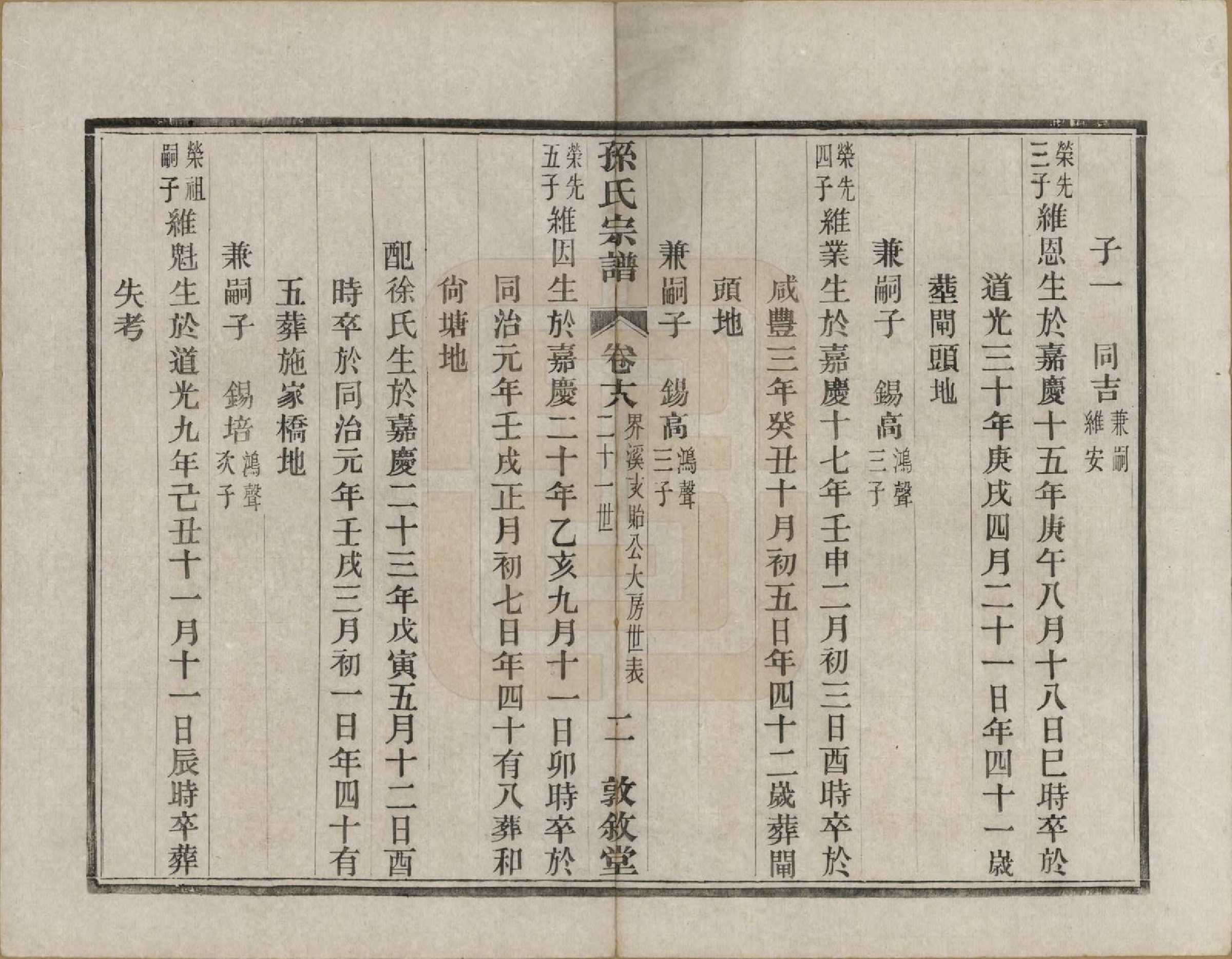 GTJP1350.孙.江苏溧阳.孙氏宗谱二十八卷.民国三年（1914）_018.pdf_第2页