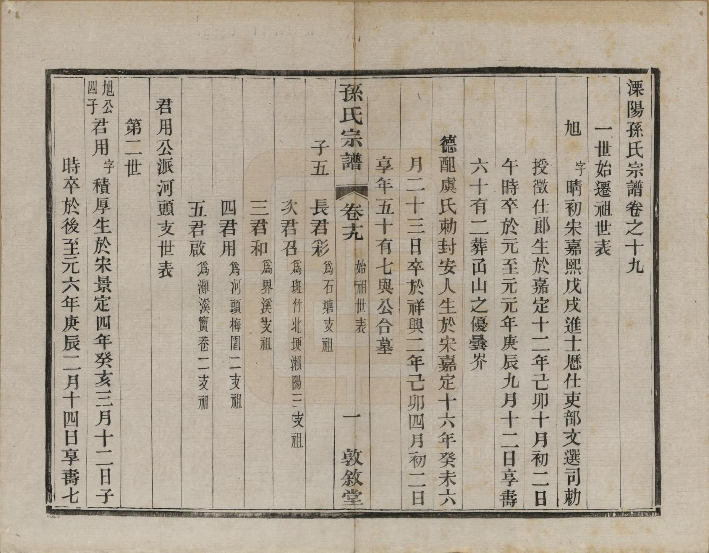 GTJP1350.孙.江苏溧阳.孙氏宗谱二十八卷.民国三年（1914）_019.pdf_第1页