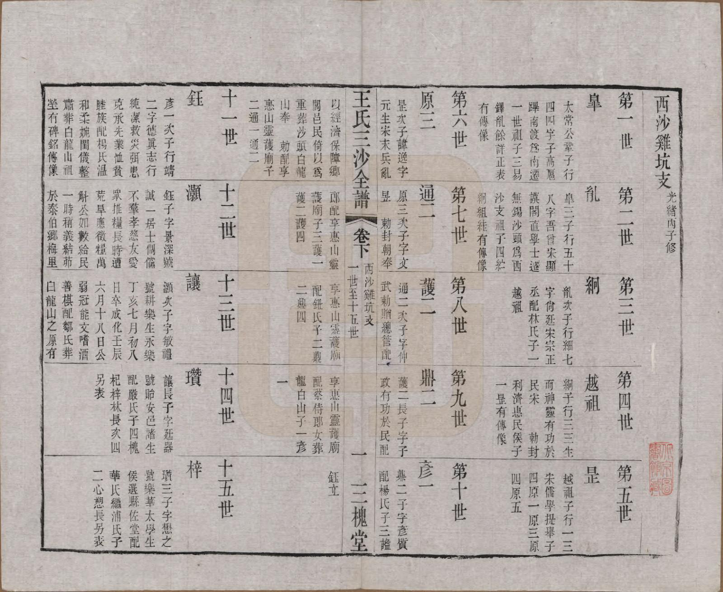 GTJP1589.王.江苏昆山、江阴、无锡.王氏三沙全谱不分卷.清光绪二年（1876）_049.pdf_第1页