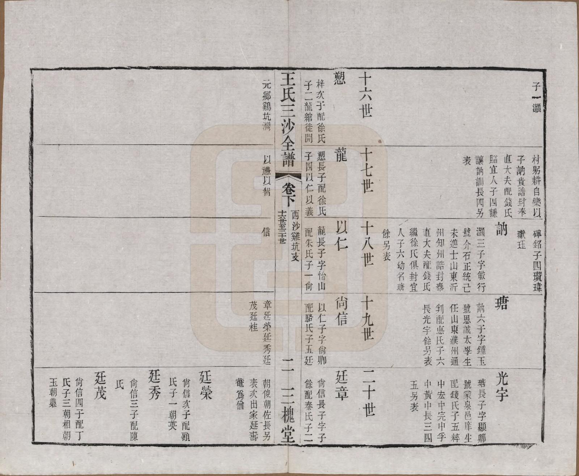 GTJP1589.王.江苏昆山、江阴、无锡.王氏三沙全谱不分卷.清光绪二年（1876）_049.pdf_第2页