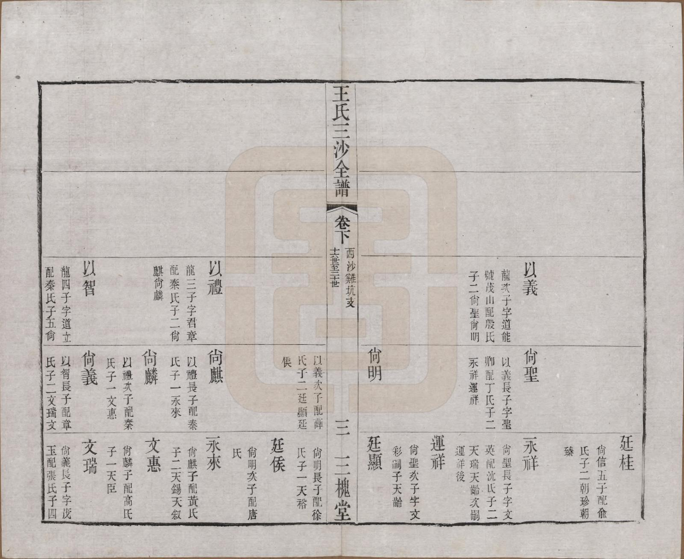 GTJP1589.王.江苏昆山、江阴、无锡.王氏三沙全谱不分卷.清光绪二年（1876）_049.pdf_第3页