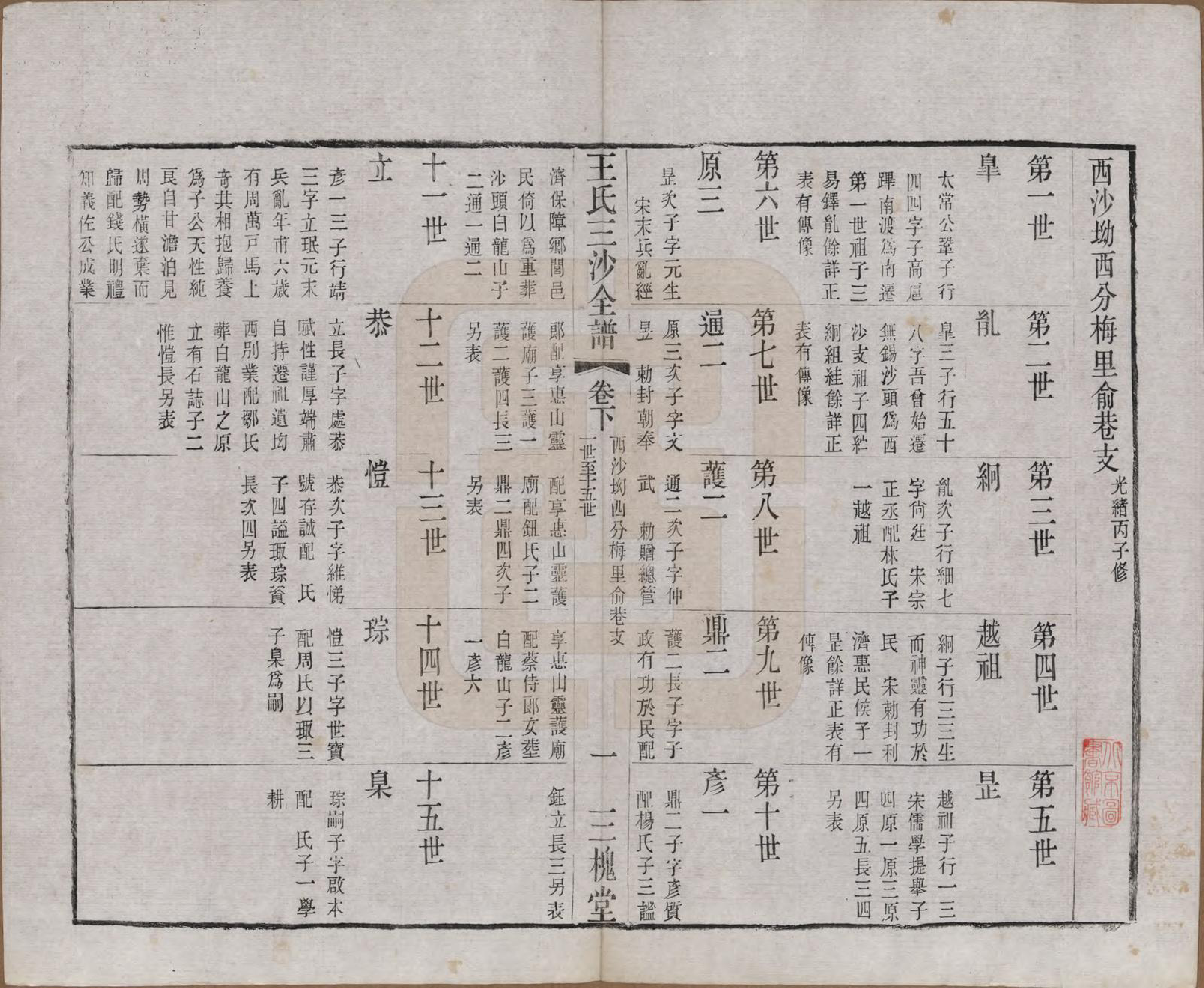 GTJP1589.王.江苏昆山、江阴、无锡.王氏三沙全谱不分卷.清光绪二年（1876）_050.pdf_第1页