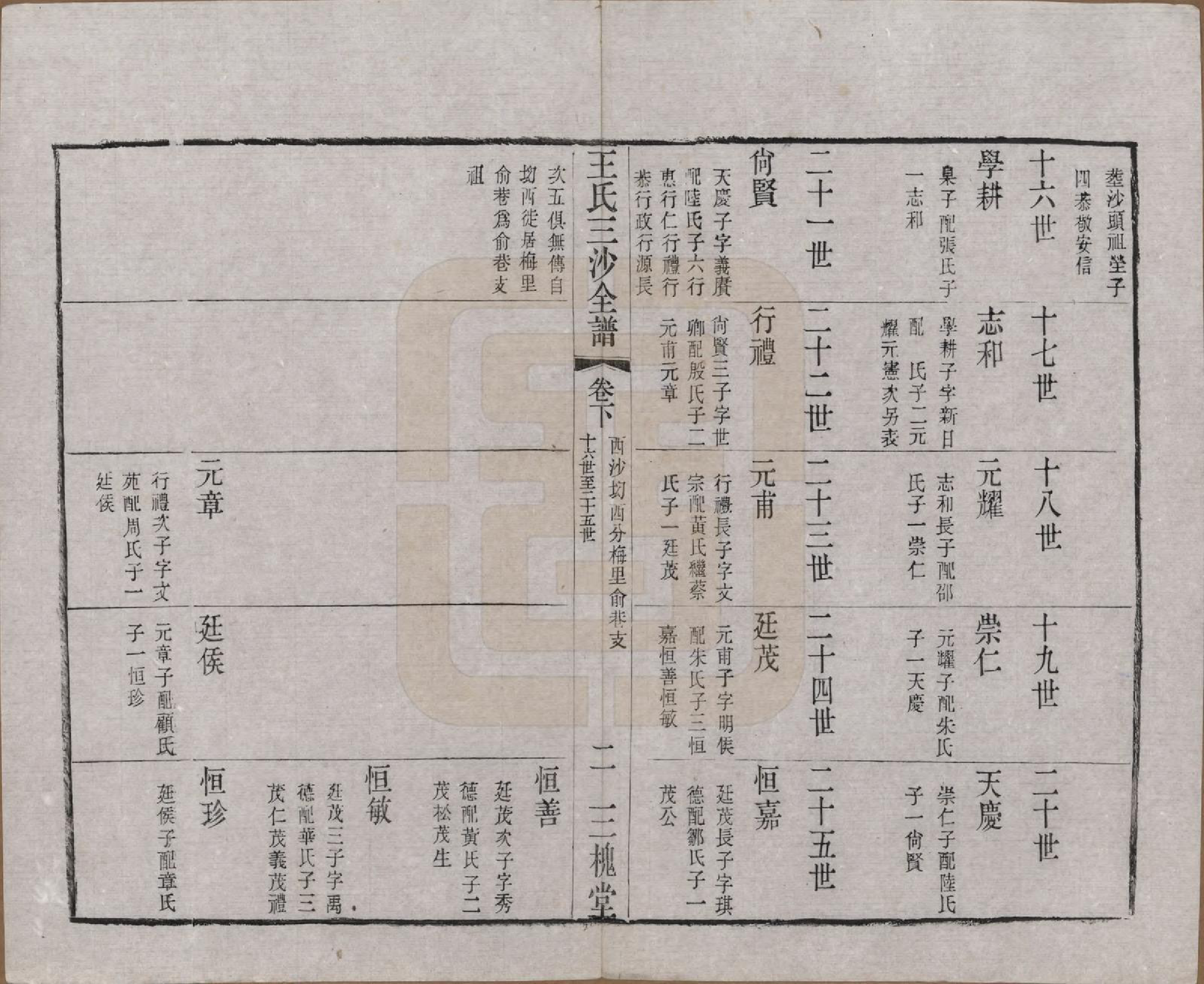 GTJP1589.王.江苏昆山、江阴、无锡.王氏三沙全谱不分卷.清光绪二年（1876）_050.pdf_第2页