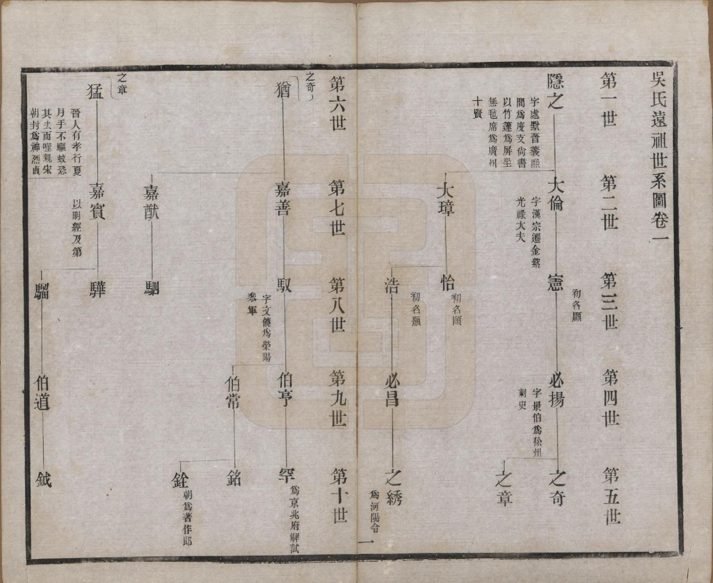 GTJP1653.吴.江苏常州.薛墅吴氏宗谱二十三卷.民国二十二年（1933）_201.pdf_第2页