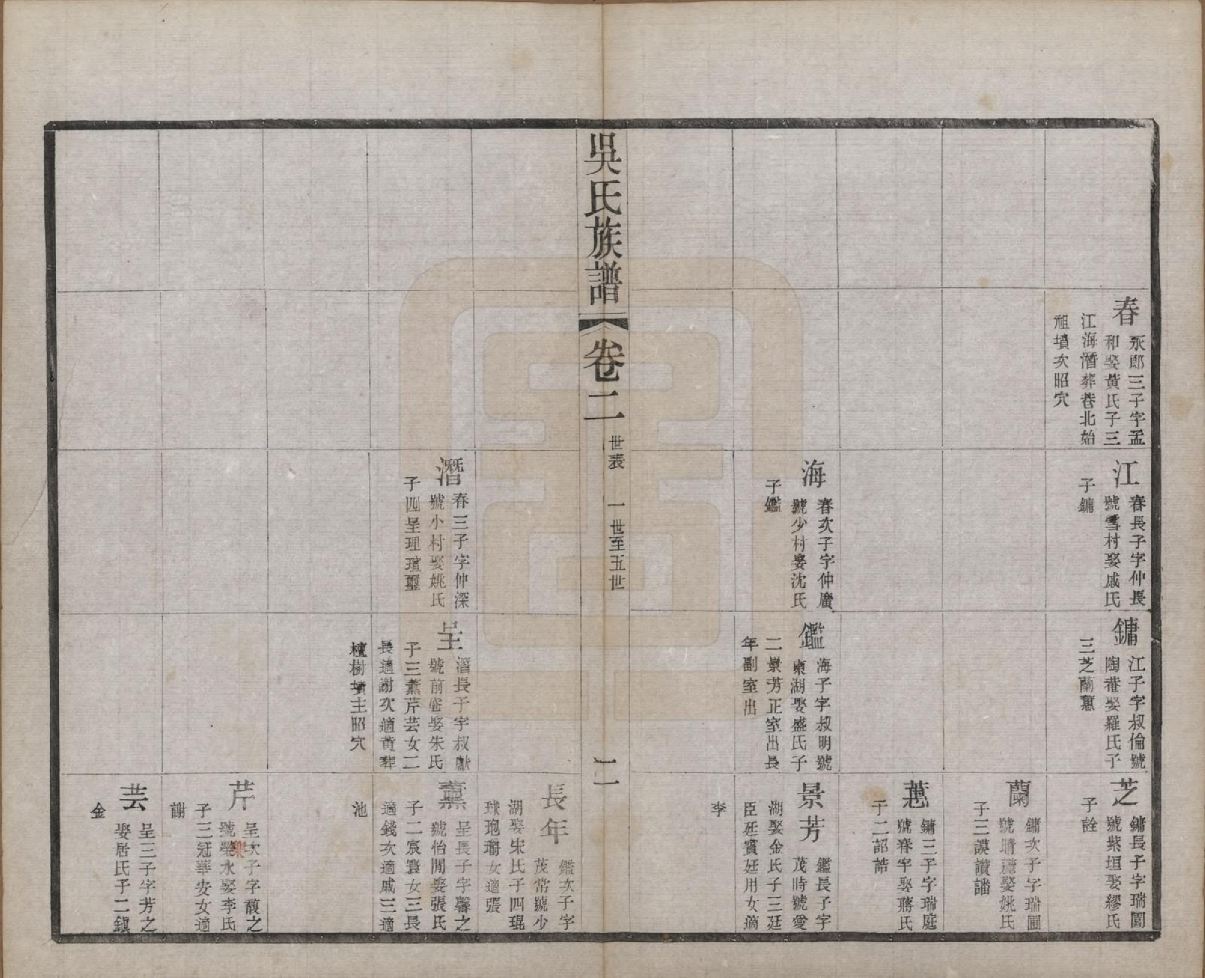 GTJP1653.吴.江苏常州.薛墅吴氏宗谱二十三卷.民国二十二年（1933）_202.pdf_第2页